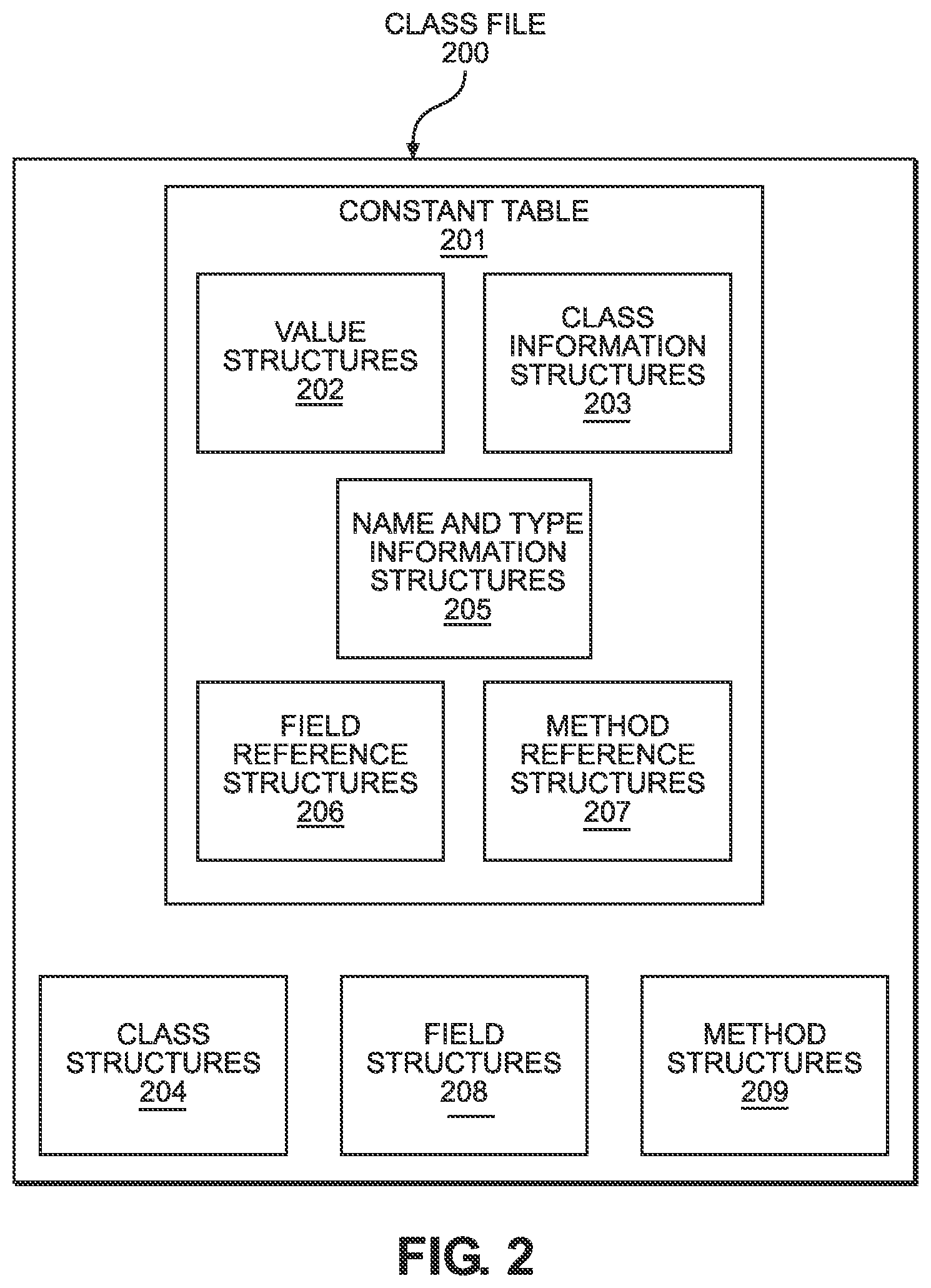 Patent US12158952 Figure 2 – Distinguished nest-based access control