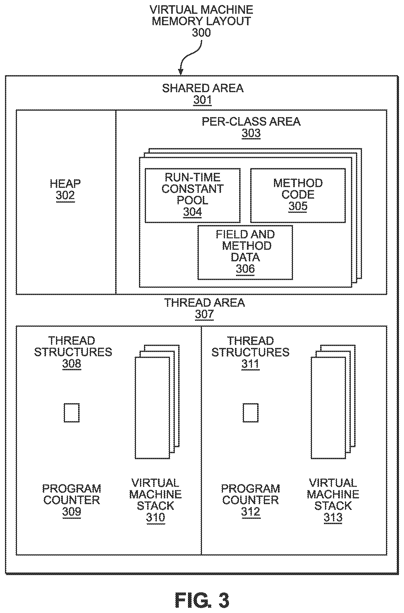 Patent US12158952 Figure 3 – Distinguished nest-based access control