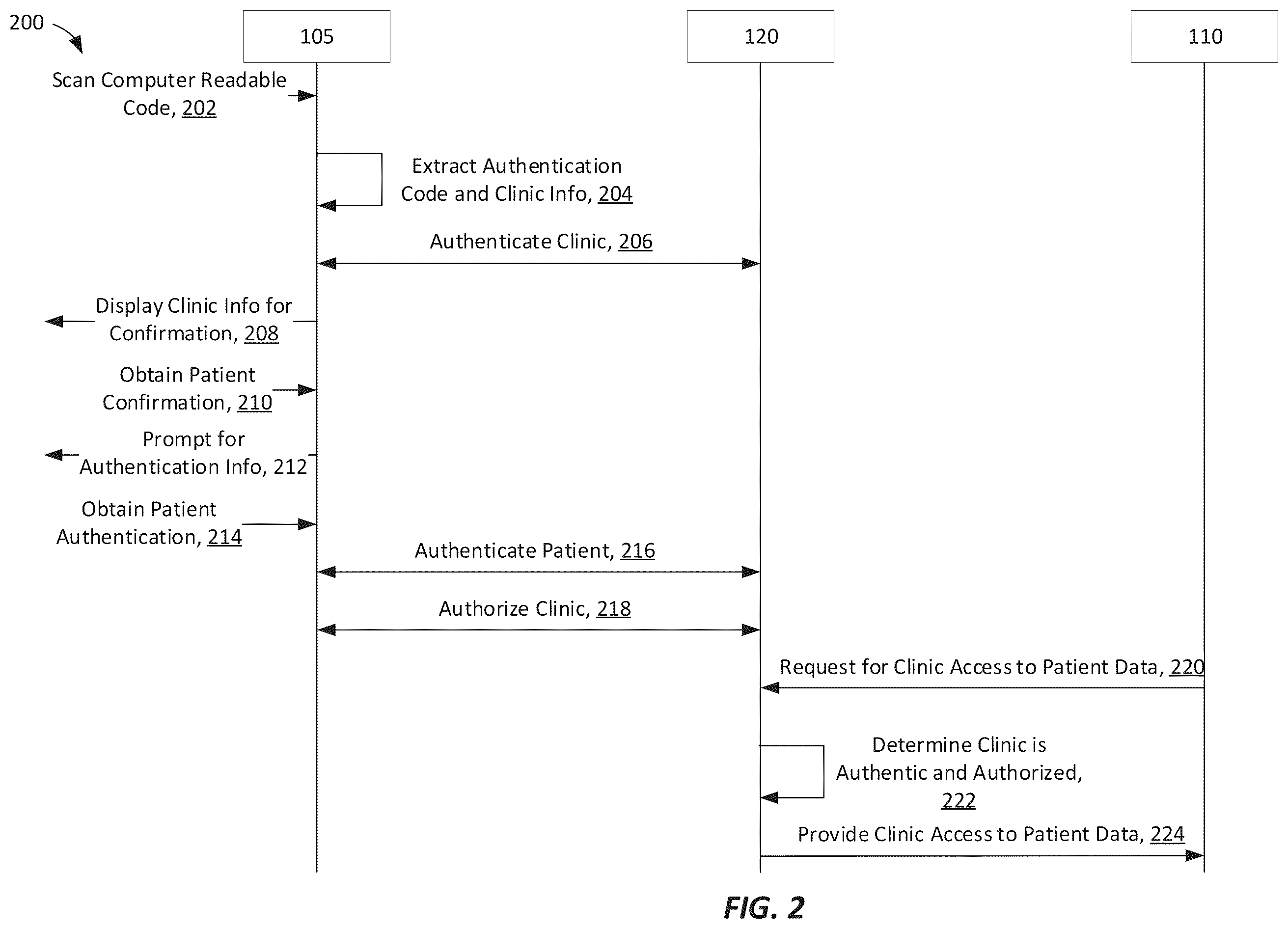 Patent US12158971 Figure 2 – Dynamic patient health information sharing