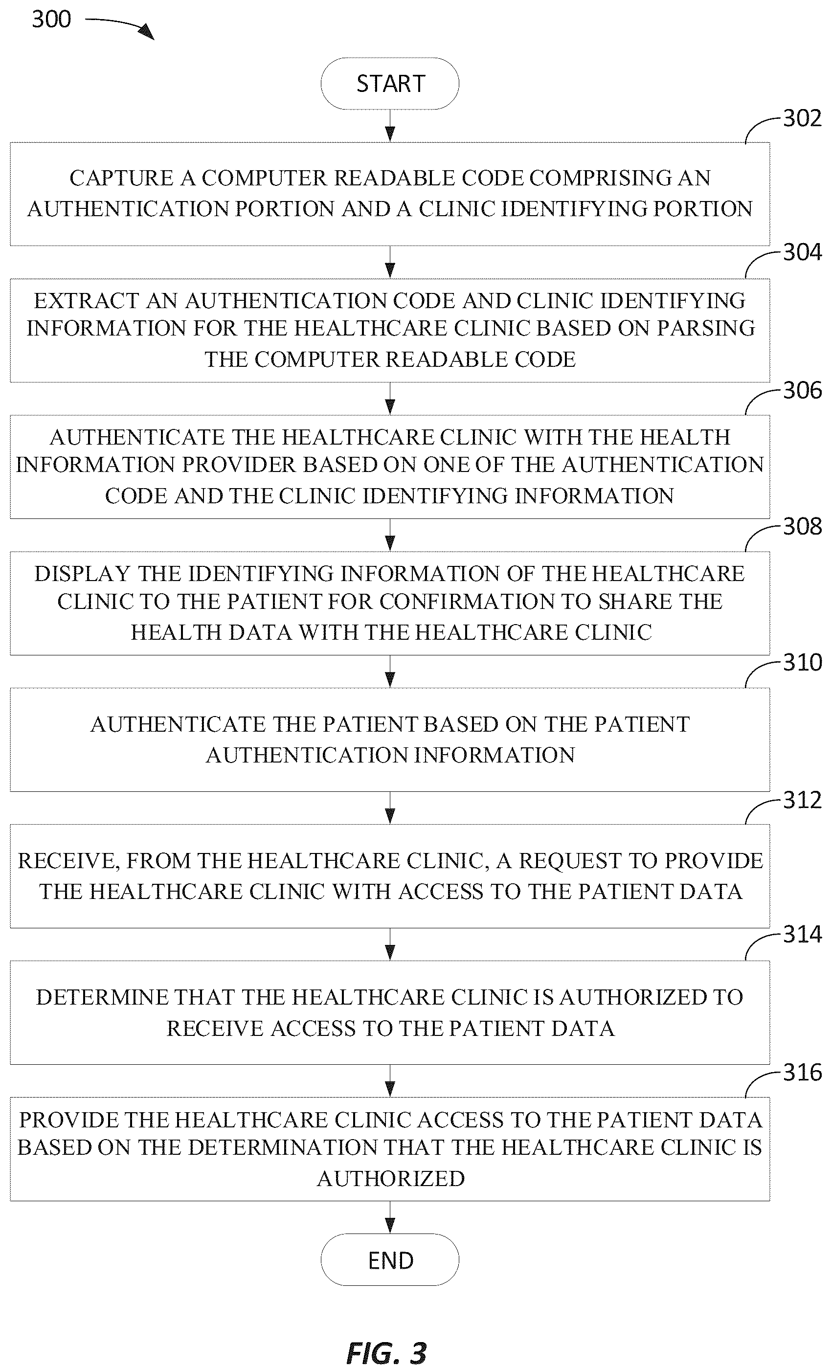 Patent US12158971 Figure 3 – Dynamic patient health information sharing