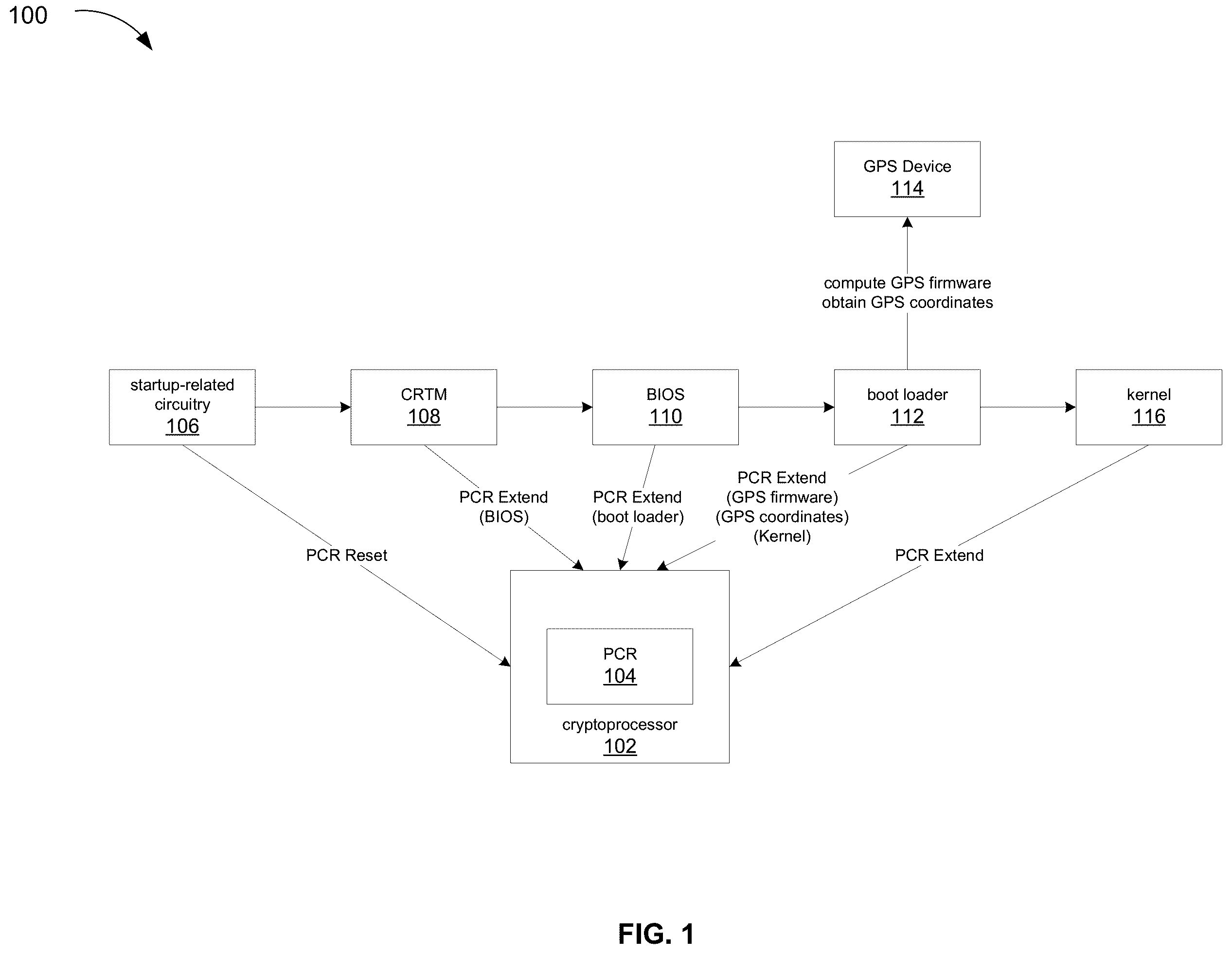 Patent US12158977 Figure 1 – Remote attestation of device location