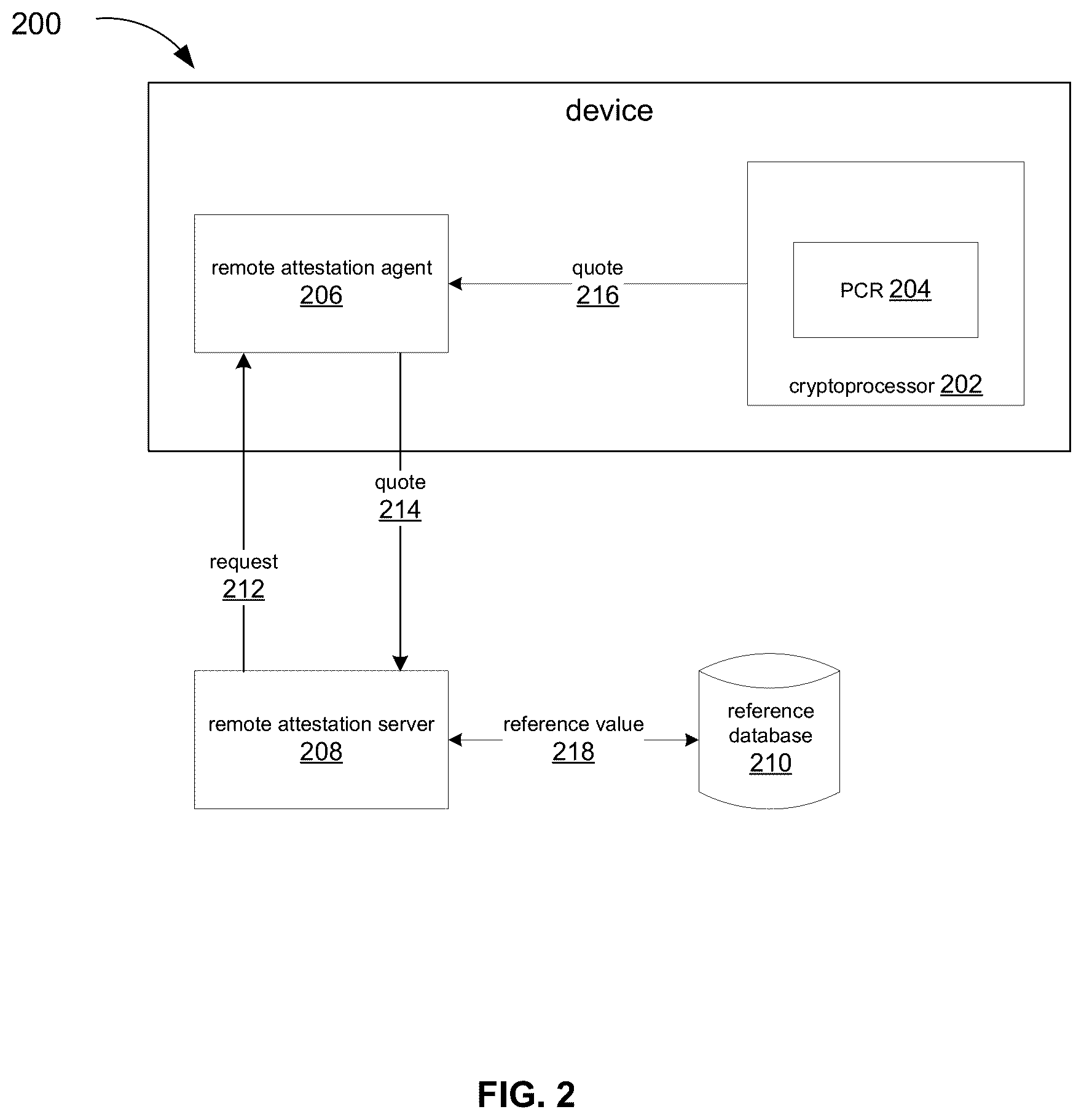 Patent US12158977 Figure 2 – Remote attestation of device location