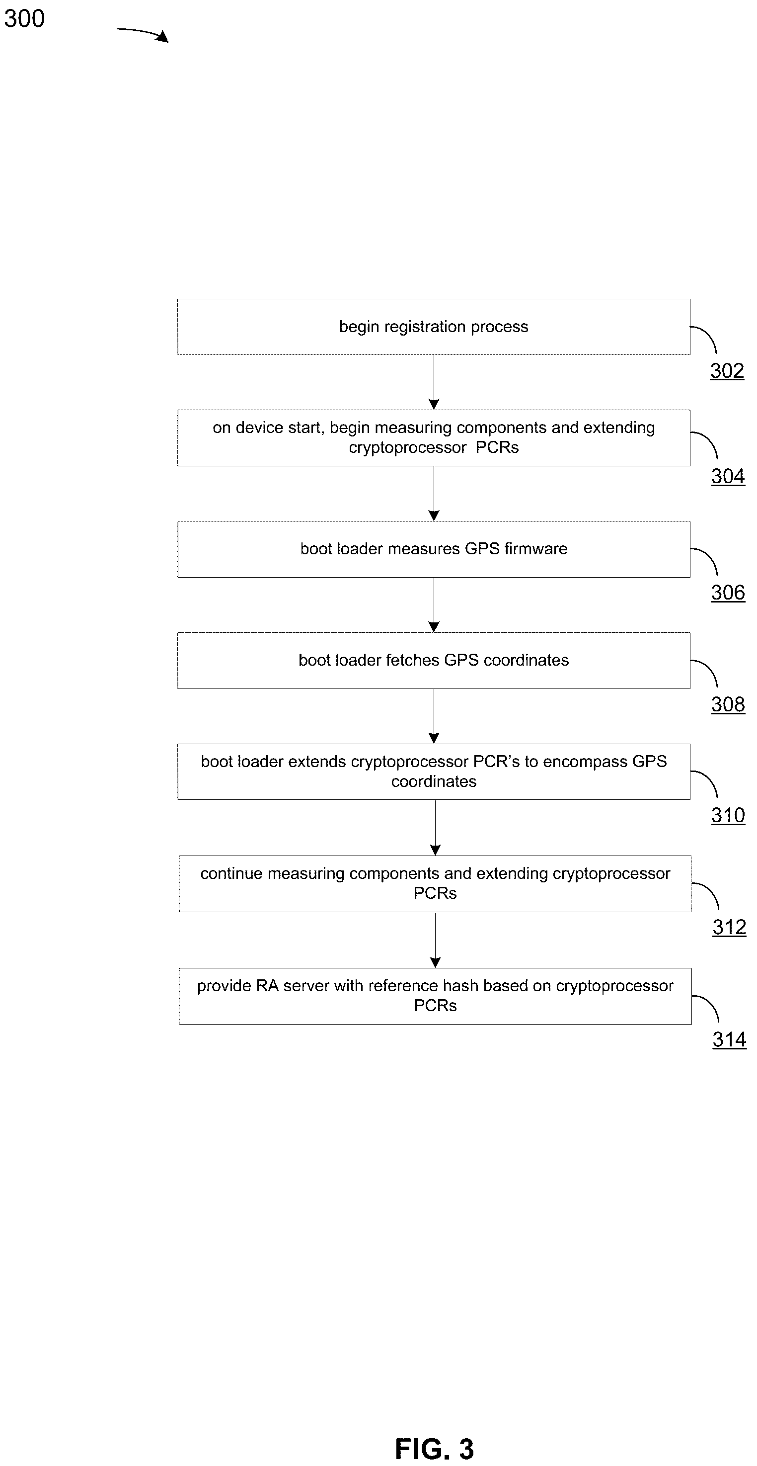 Patent US12158977 Figure 3 – Remote attestation of device location