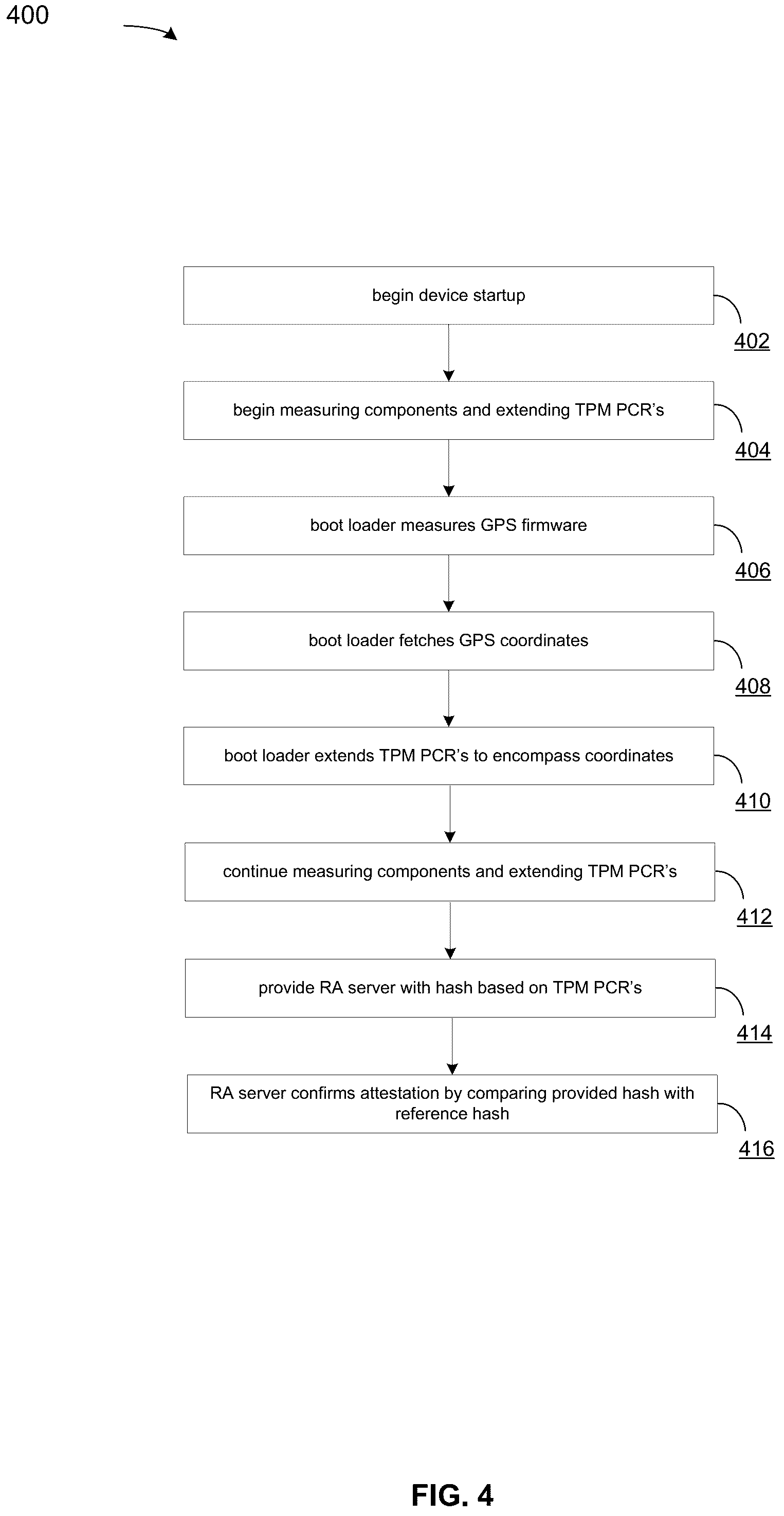 Patent US12158977 Figure 4 – Remote attestation of device location