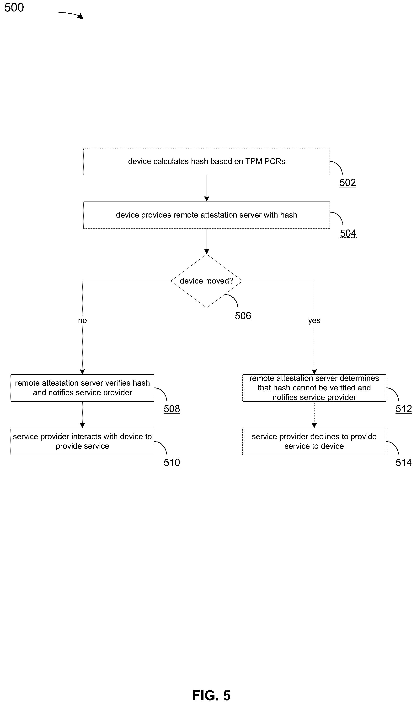 Patent US12158977 Figure 5 – Remote attestation of device location