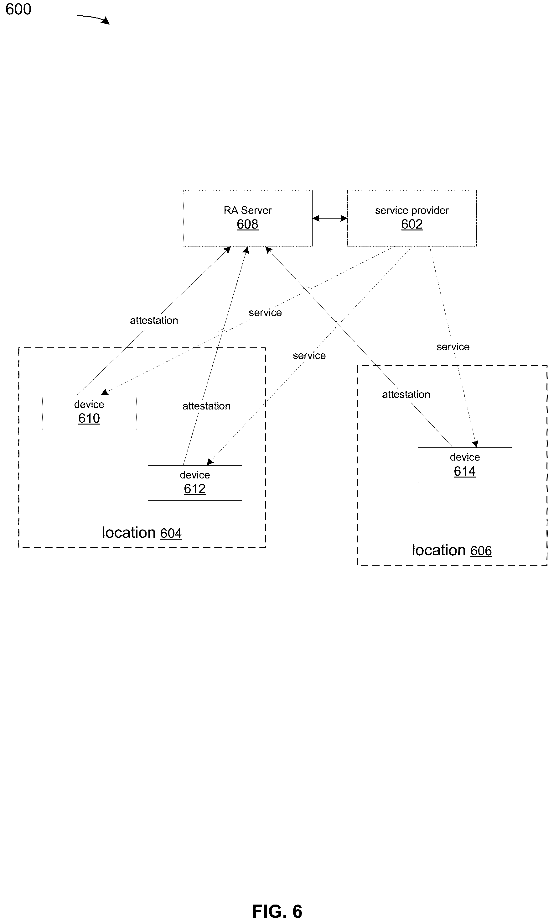 Patent US12158977 Figure 6 – Remote attestation of device location