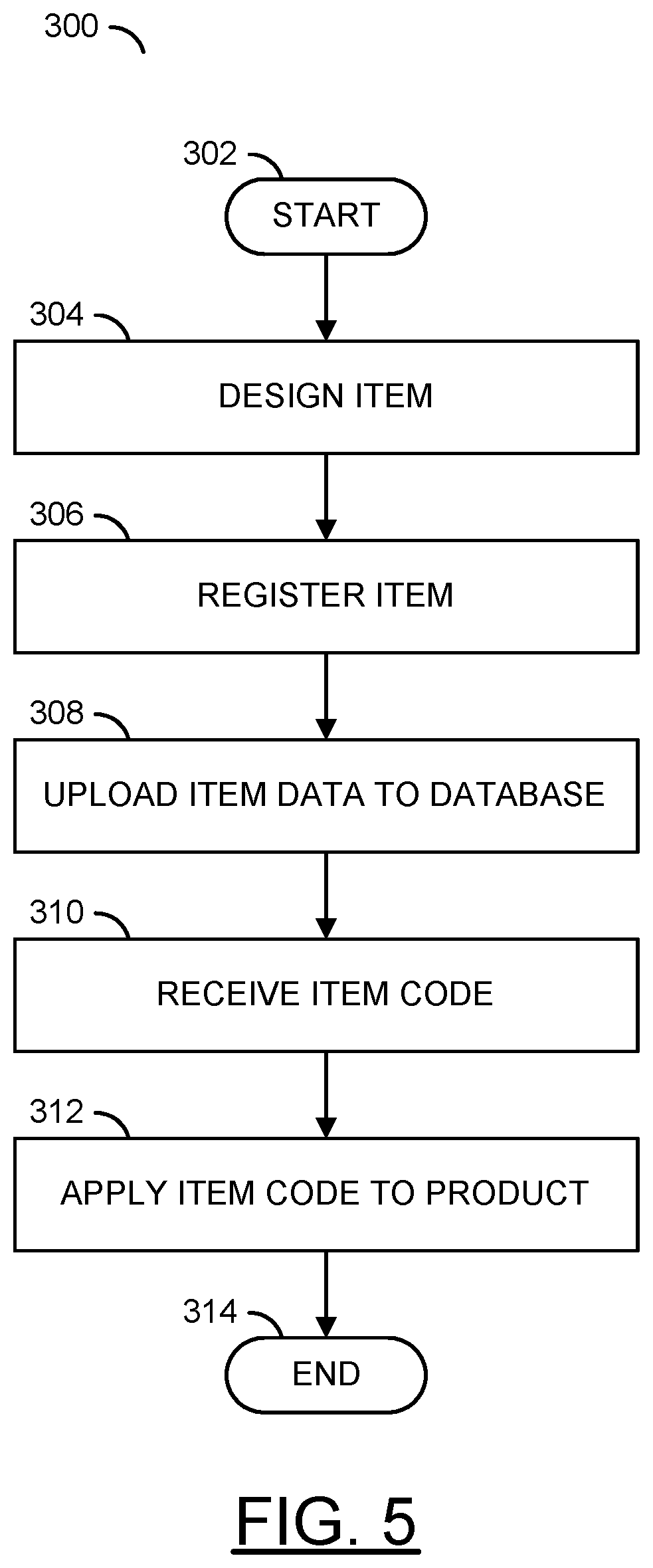 Patent US12165000 Figure 5 – Vehicle item identification and registration