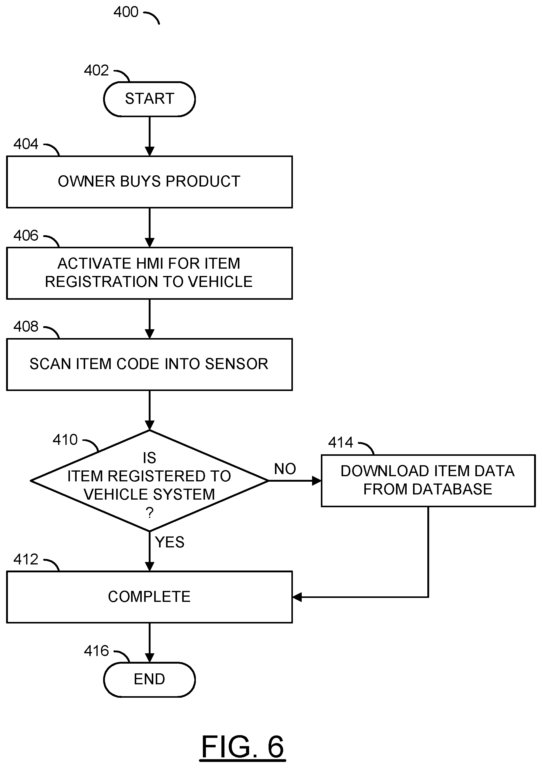 Patent US12165000 Figure 6 – Vehicle item identification and registration