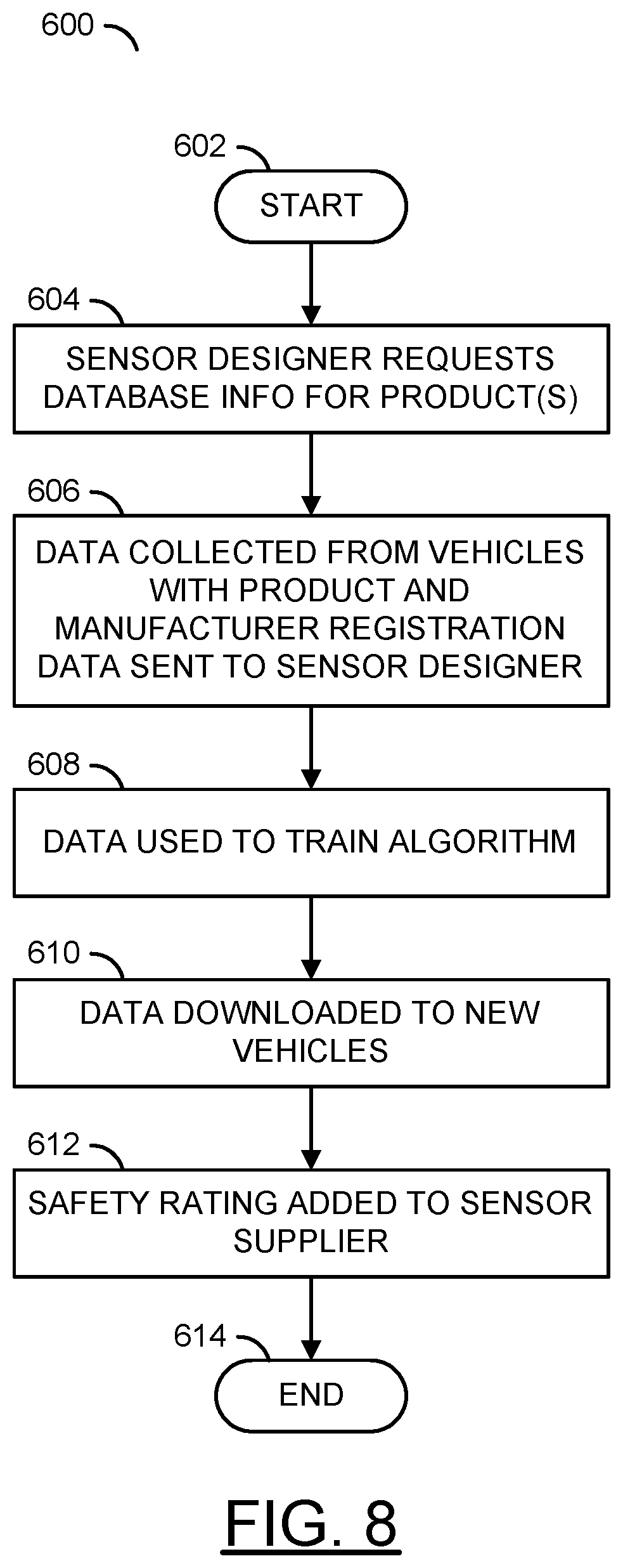 Patent US12165000 Figure 8 – Vehicle item identification and registration