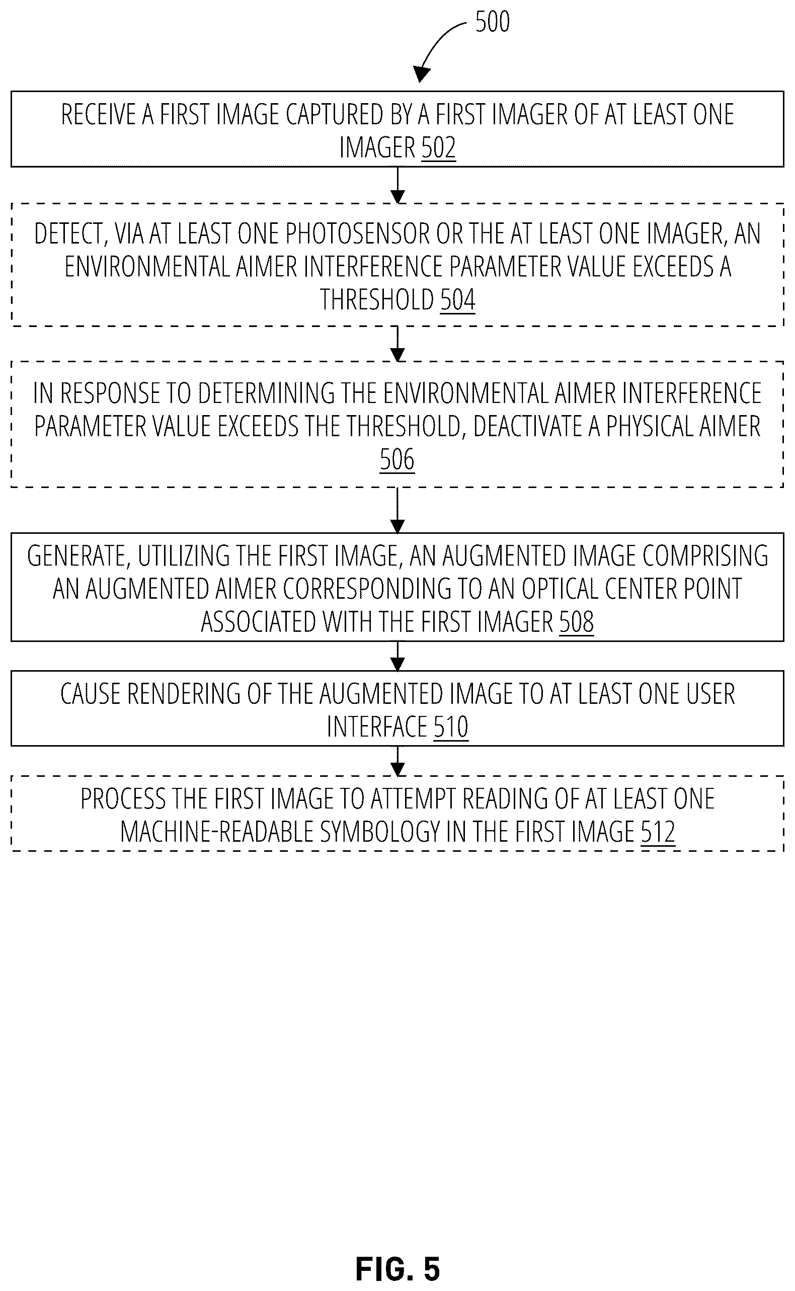 Patent US12165002 Figure 5 – Augmented aimer for symbology readers