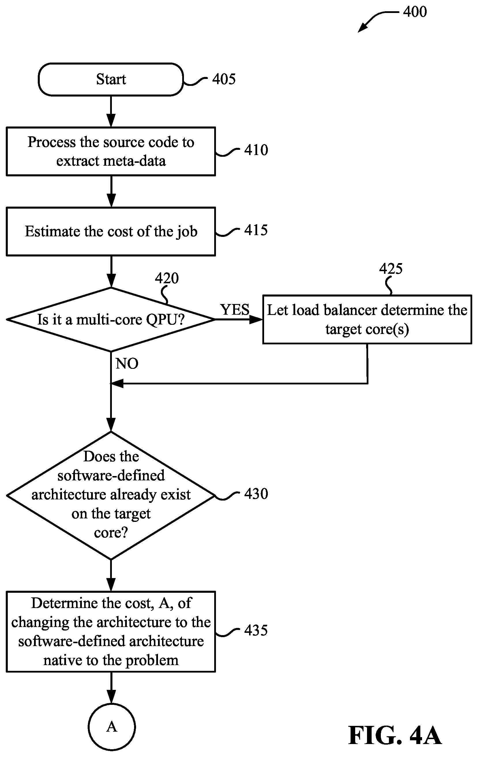 Patent US12165007 Figure 6 – Software-defined quantum computer