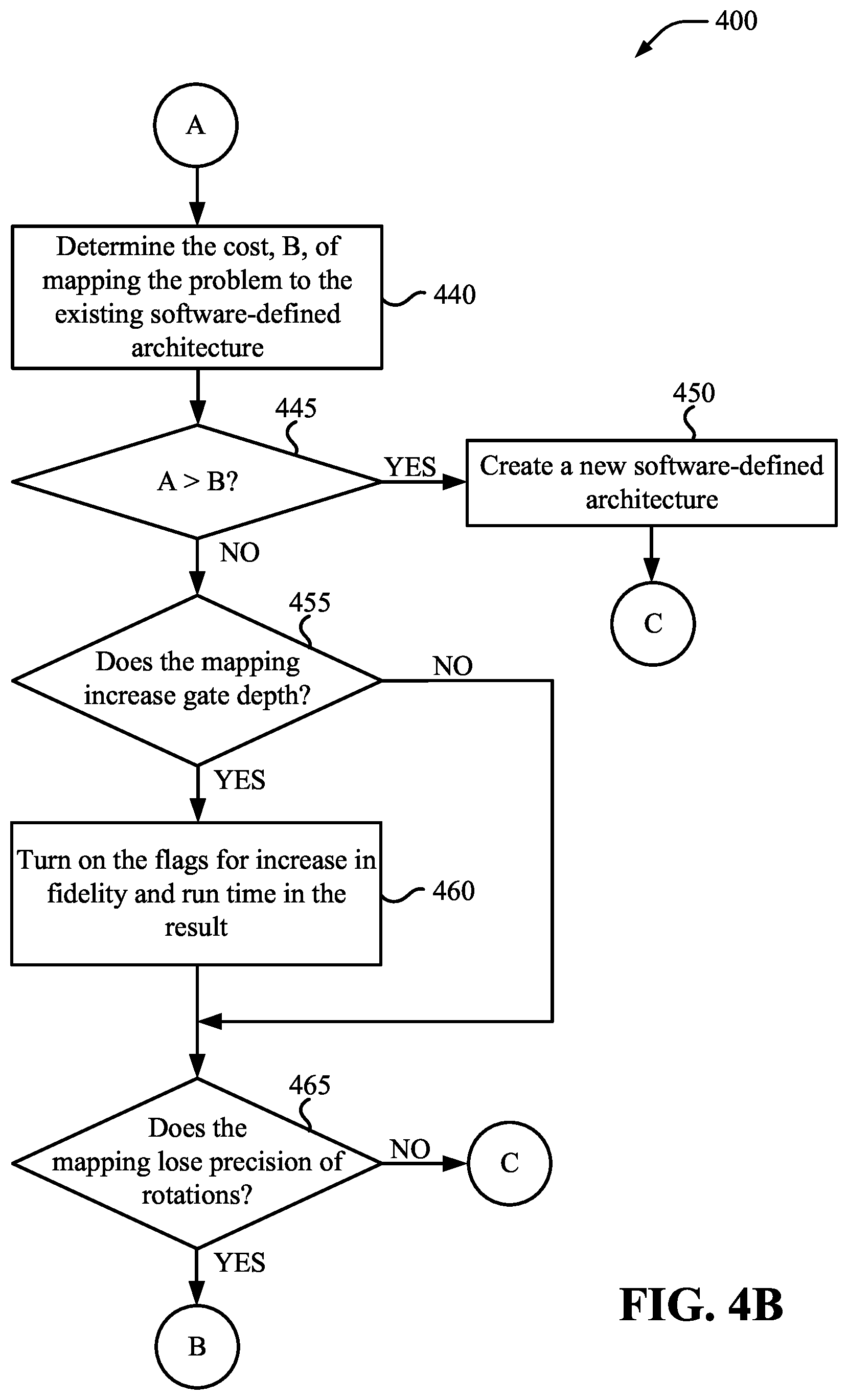 Patent US12165007 Figure 7 – Software-defined quantum computer