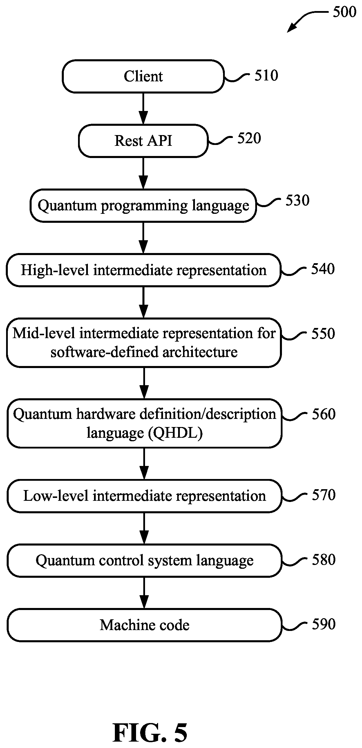 Patent US12165007 Figure 9 – Software-defined quantum computer