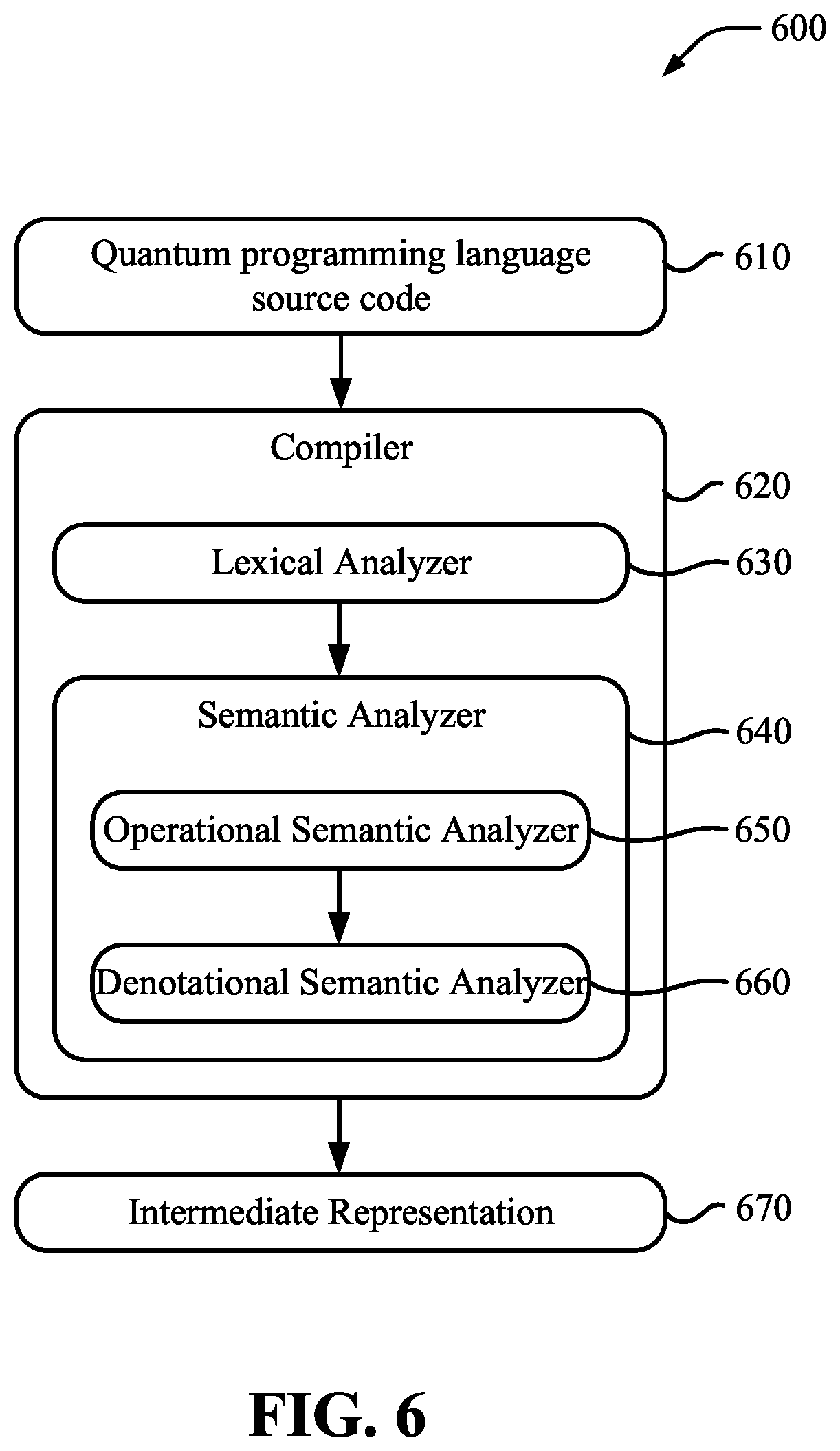 Patent US12165007 Figure 10 – Software-defined quantum computer