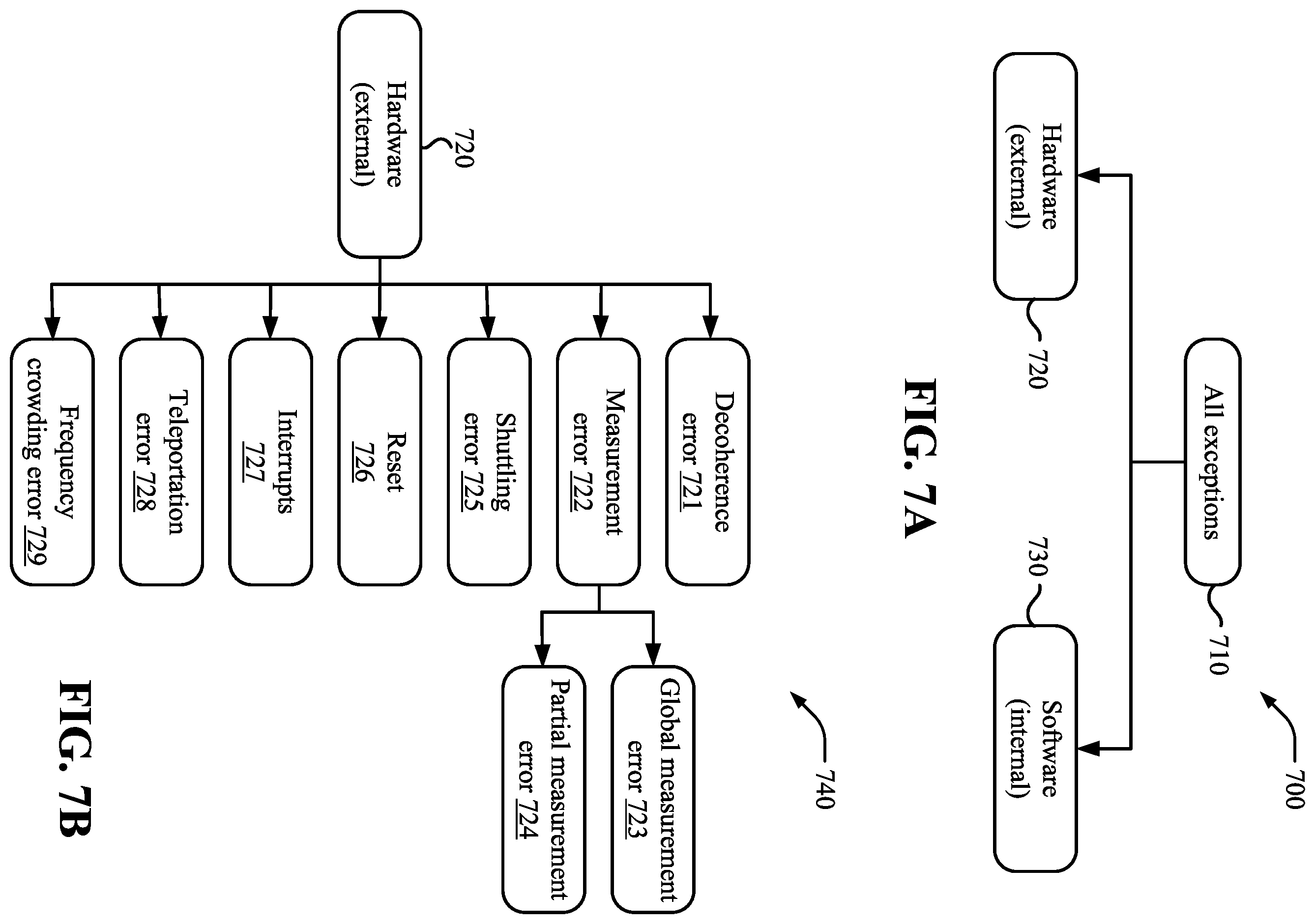 Patent US12165007 Figure 11 – Software-defined quantum computer