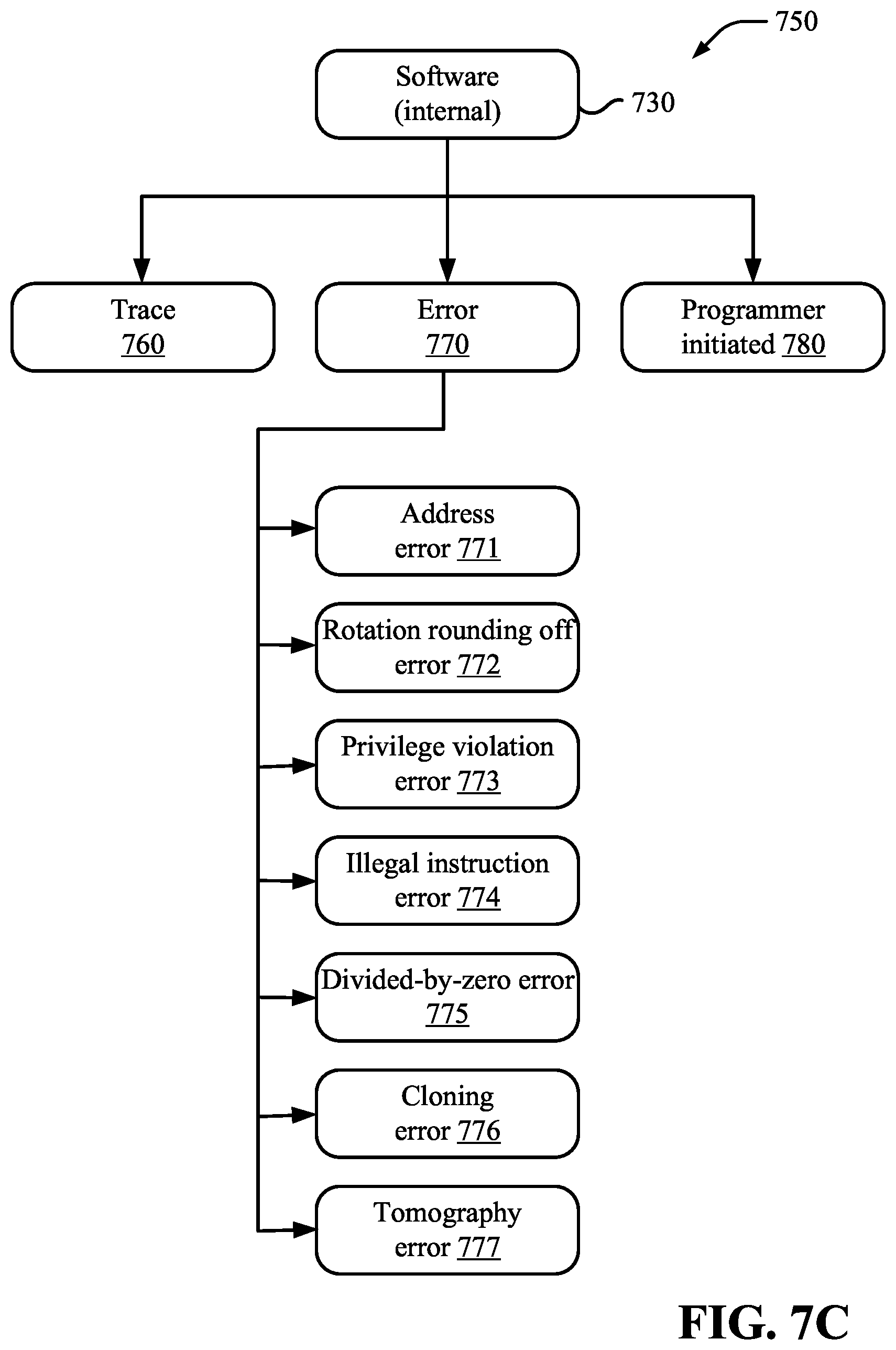 Patent US12165007 Figure 12 – Software-defined quantum computer