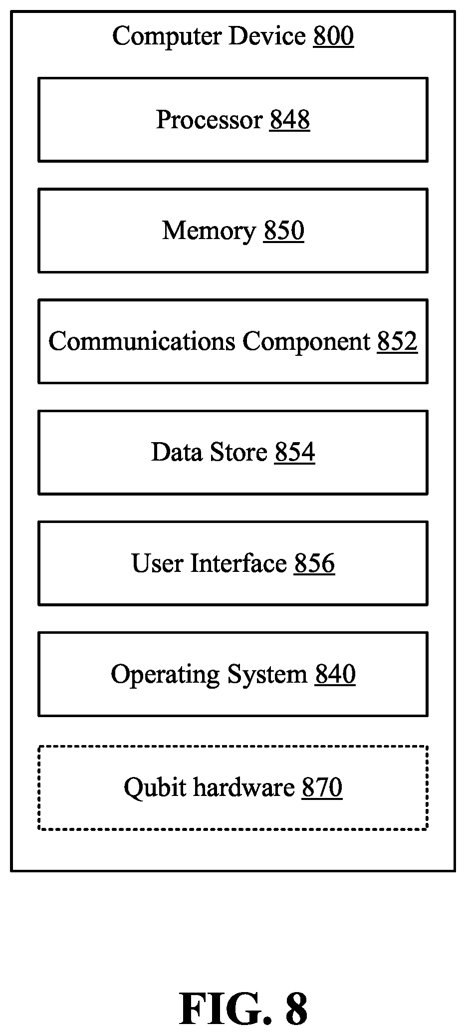 Patent US12165007 Figure 13 – Software-defined quantum computer