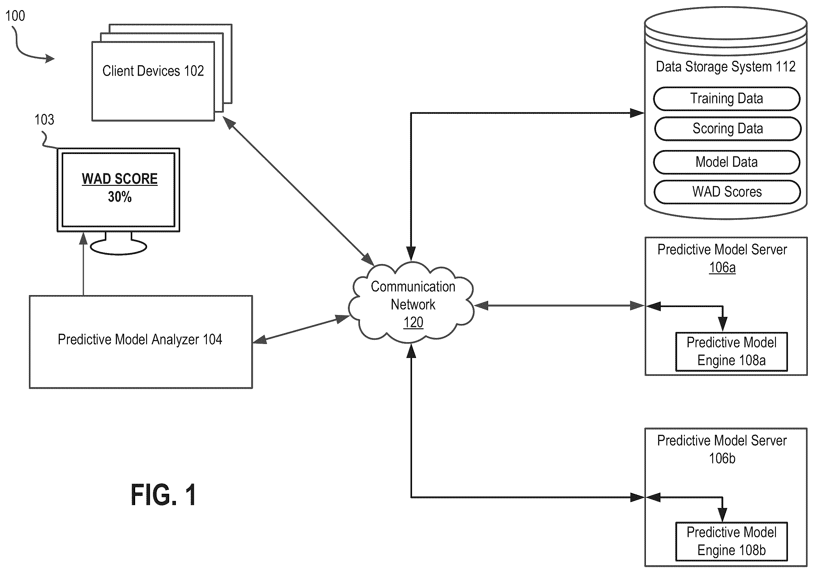Patent US12165017 Figure 1 – Method and system for generating an alert regarding a multi-input supervised machine learning model