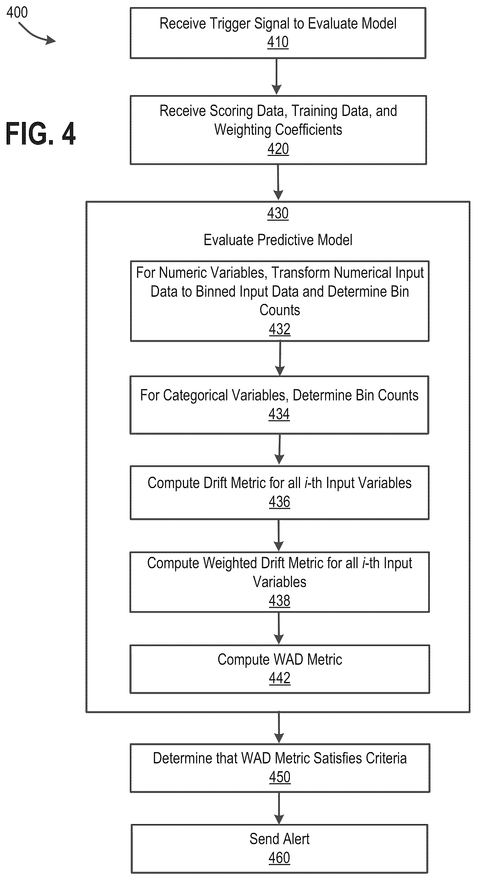 Patent US12165017 Figure 3 – Method and system for generating an alert regarding a multi-input supervised machine learning model
