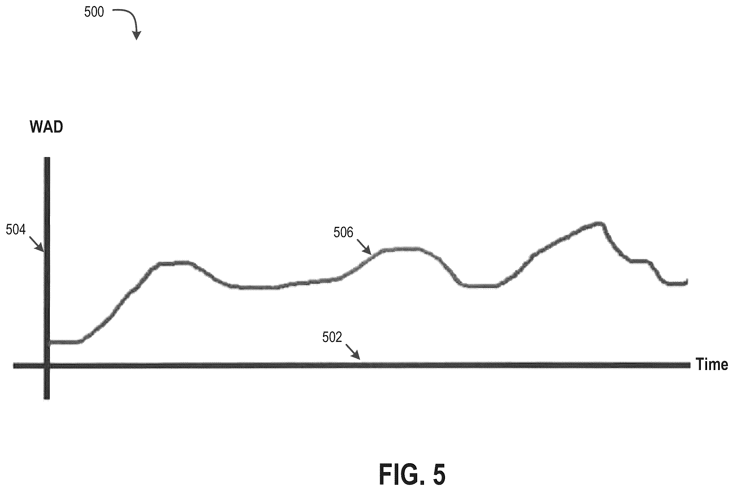 Patent US12165017 Figure 4 – Method and system for generating an alert regarding a multi-input supervised machine learning model