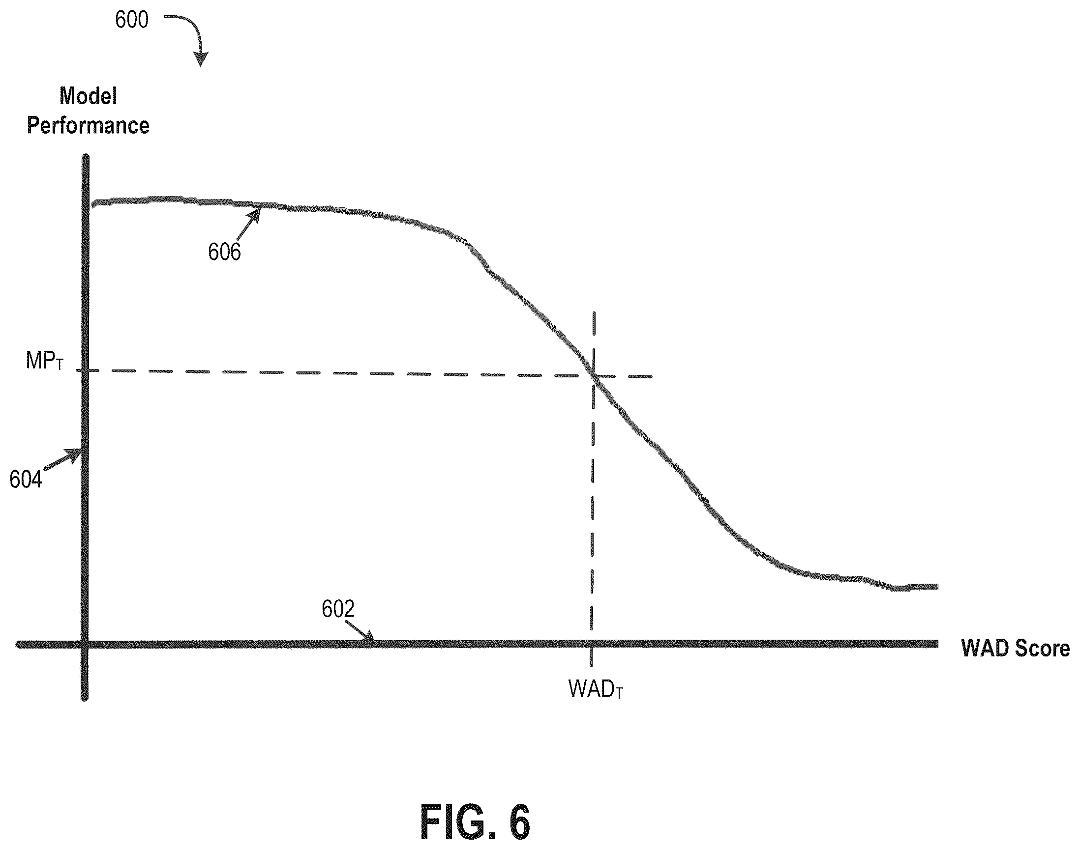 Patent US12165017 Figure 5 – Method and system for generating an alert regarding a multi-input supervised machine learning model