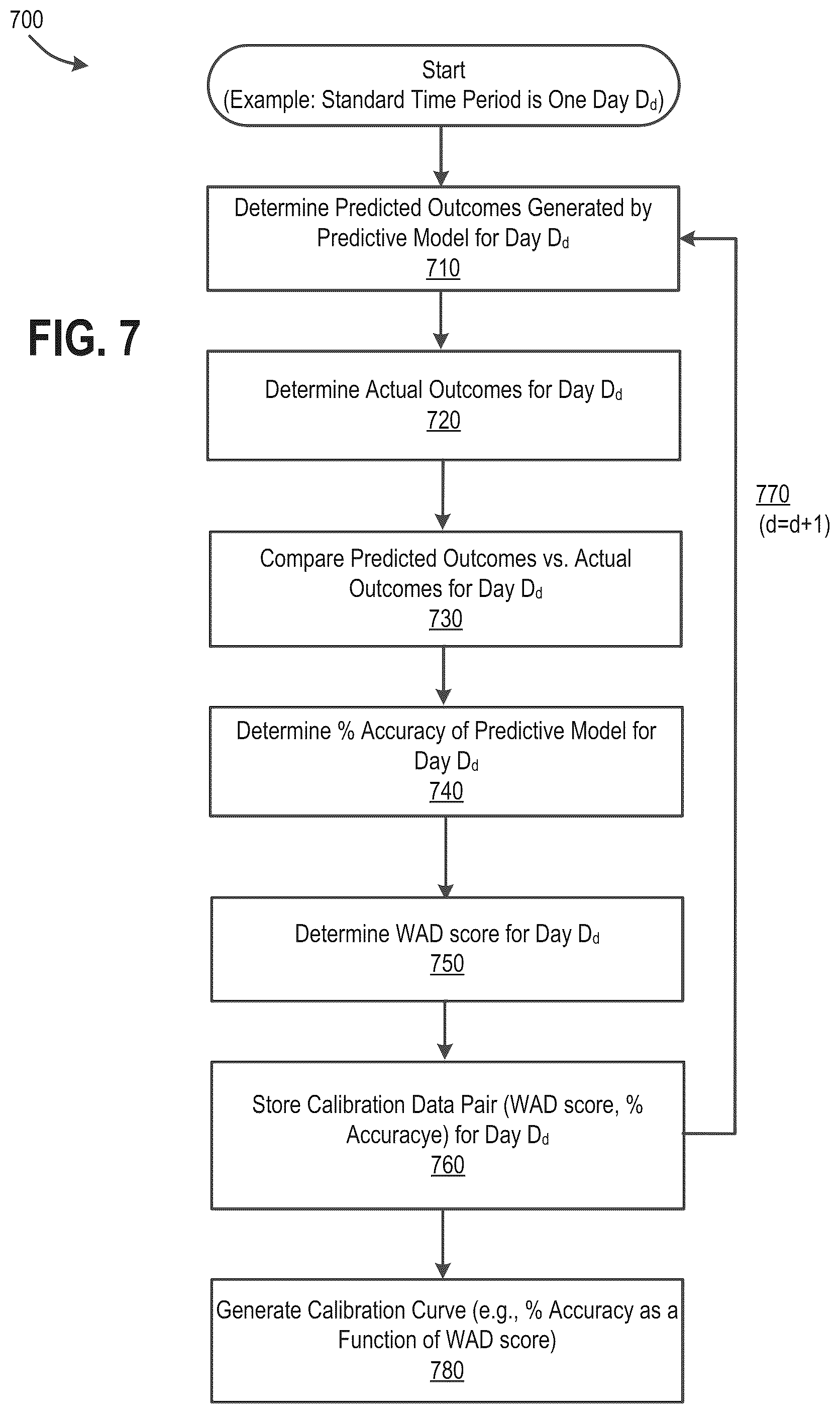 Patent US12165017 Figure 6 – Method and system for generating an alert regarding a multi-input supervised machine learning model
