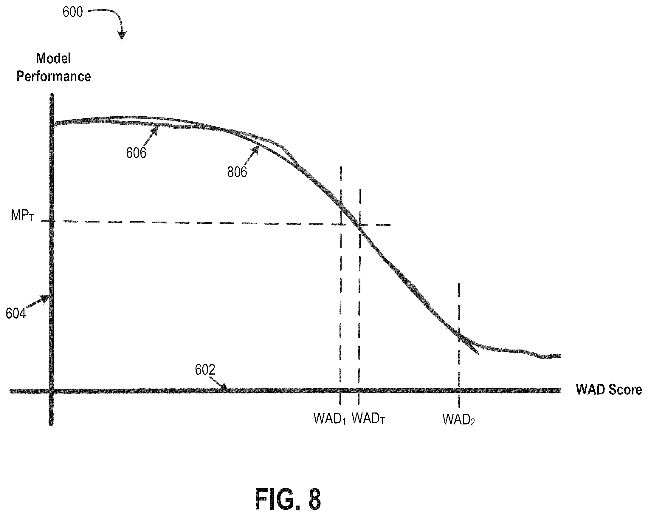 Patent US12165017 Figure 7 – Method and system for generating an alert regarding a multi-input supervised machine learning model