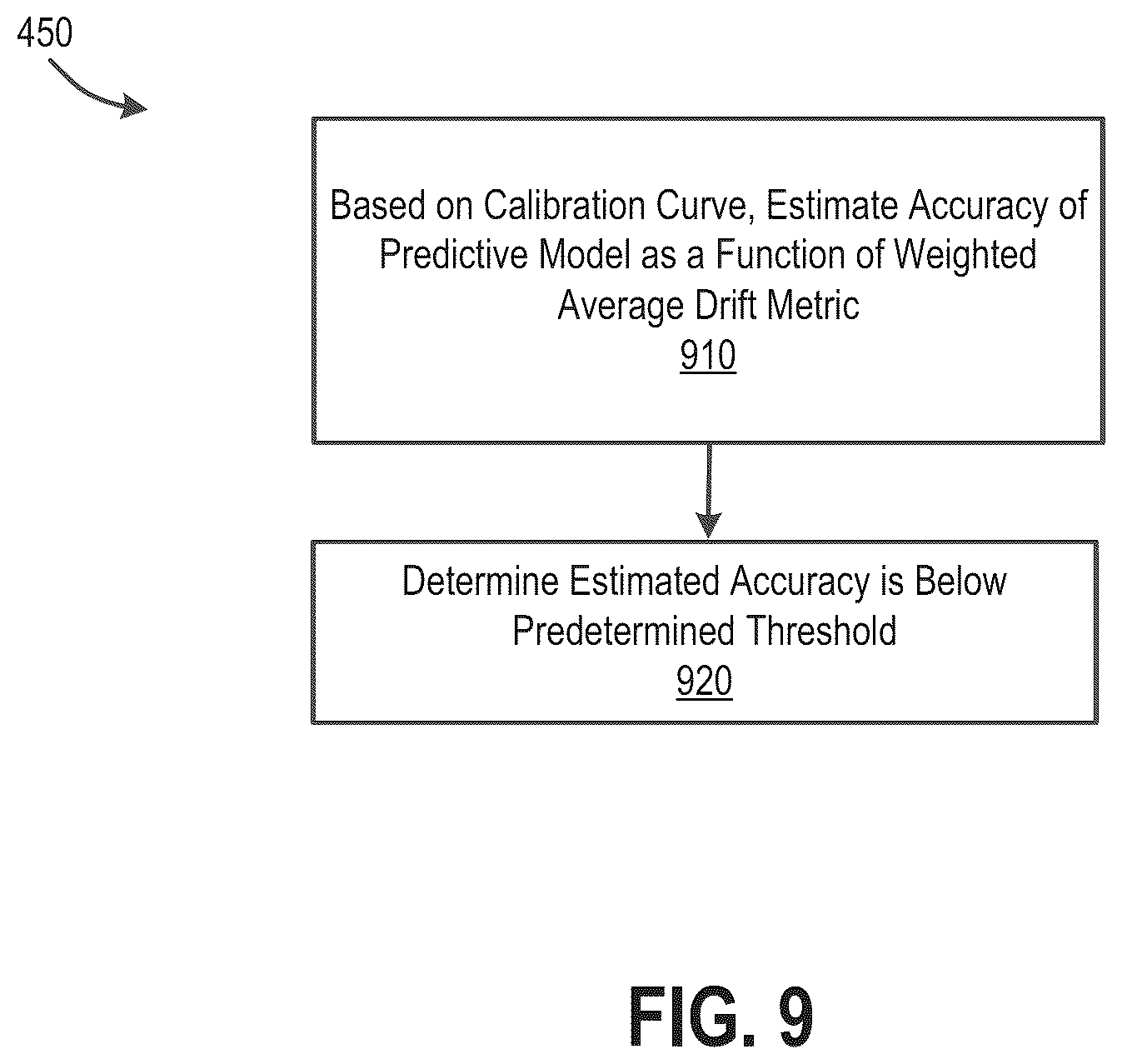 Patent US12165017 Figure 8 – Method and system for generating an alert regarding a multi-input supervised machine learning model