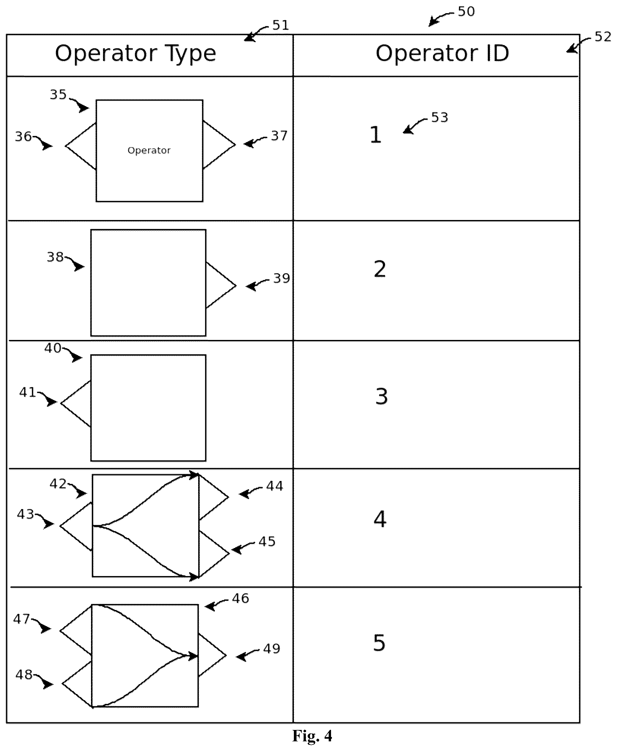 Patent US12165018 Figure 4 – System and method of constructing machine learning workflows through machine learning suggestions