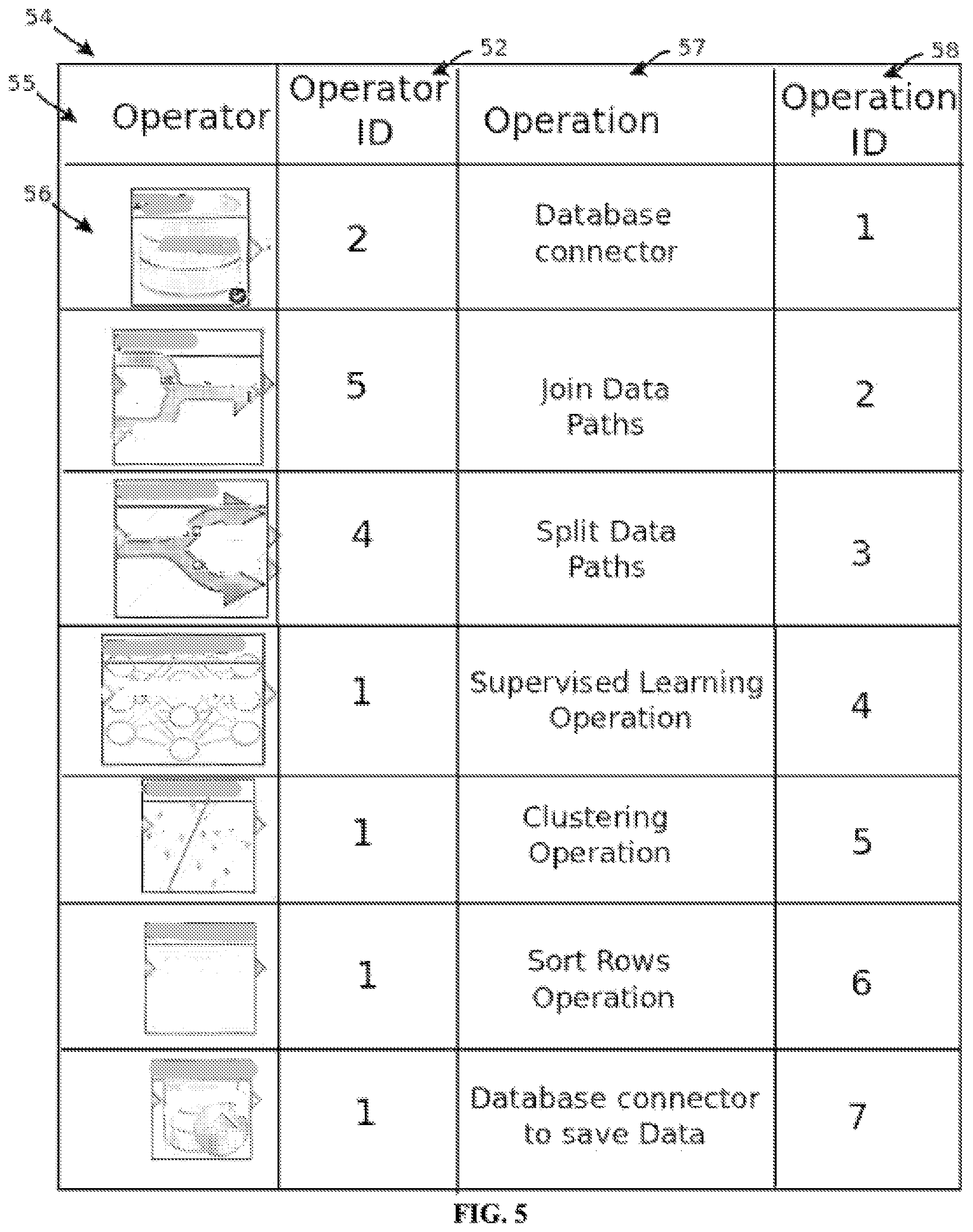 Patent US12165018 Figure 5 – System and method of constructing machine learning workflows through machine learning suggestions