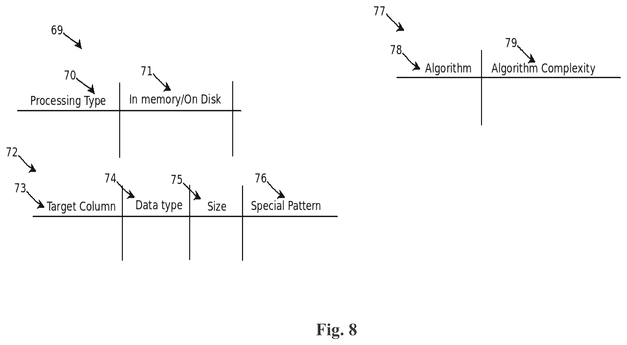 Patent US12165018 Figure 8 – System and method of constructing machine learning workflows through machine learning suggestions