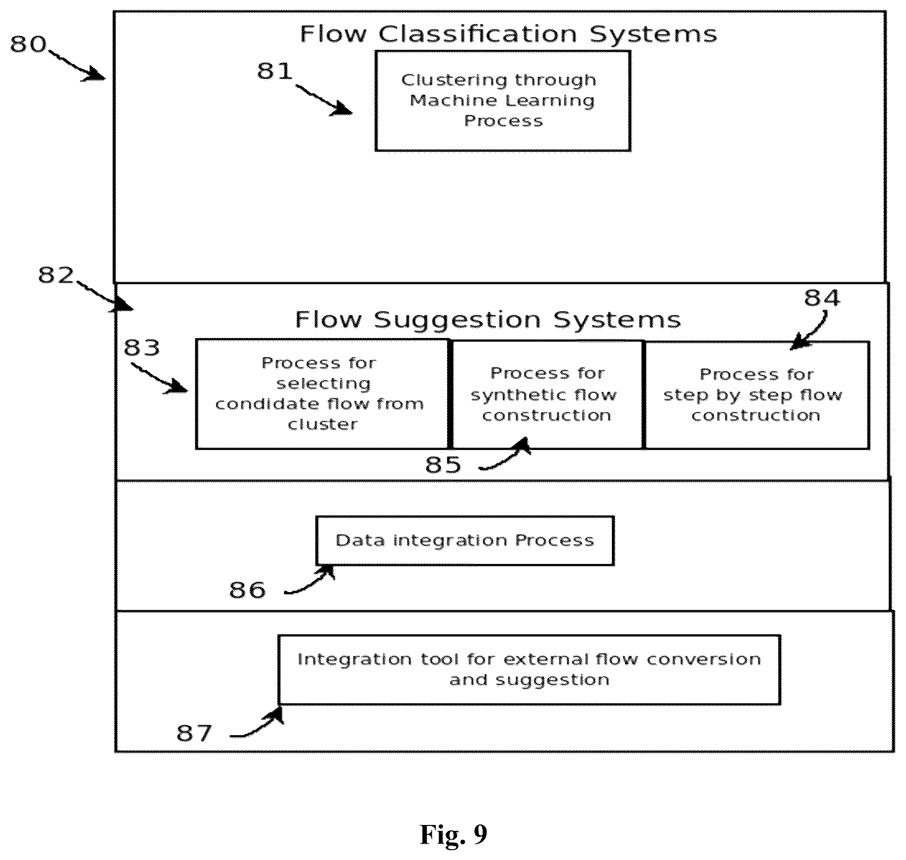 Patent US12165018 Figure 9 – System and method of constructing machine learning workflows through machine learning suggestions