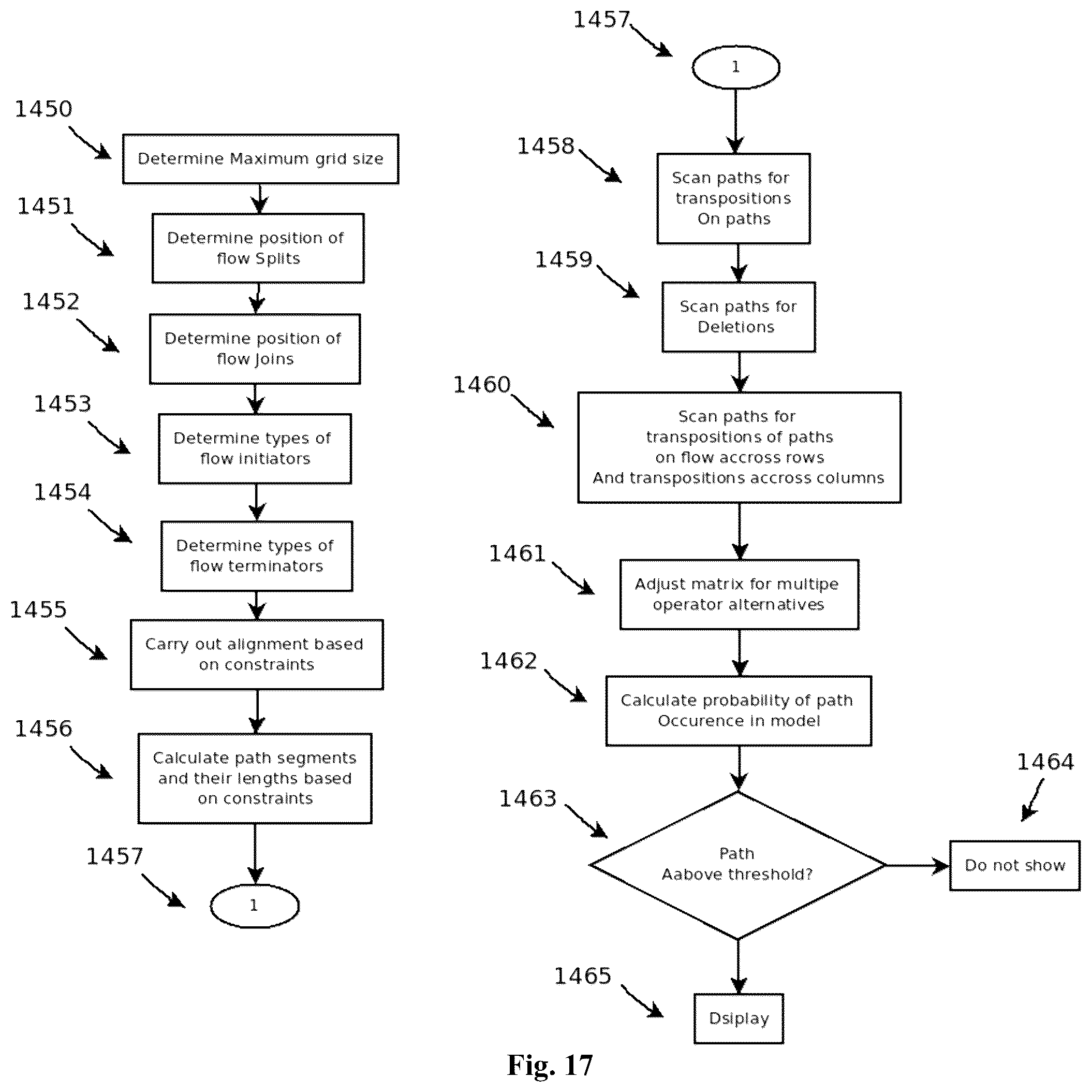 Patent US12165018 Figure 17 – System and method of constructing machine learning workflows through machine learning suggestions