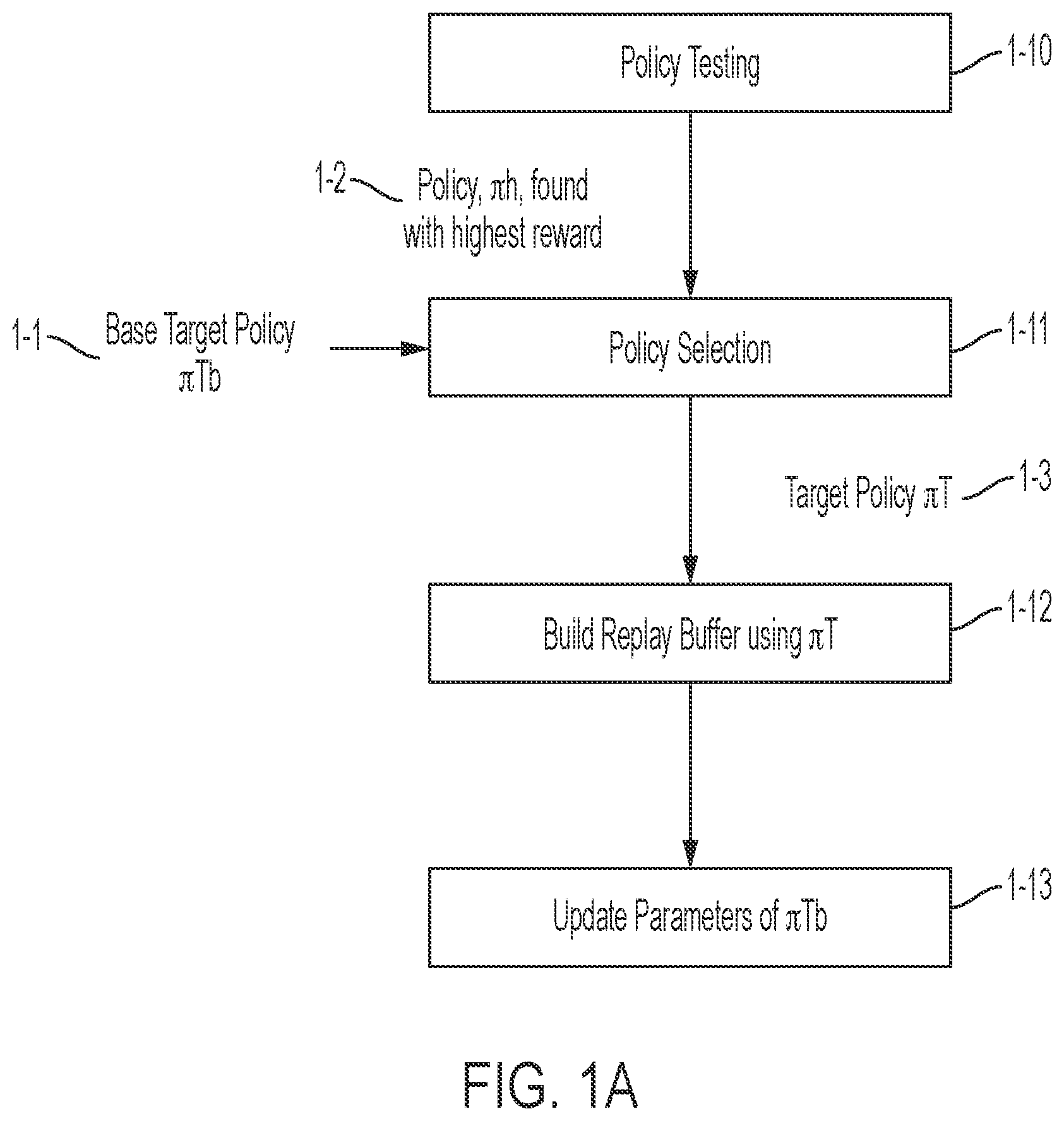 Patent US12165020 — Load balancing using data-efficient learning — Figure 1