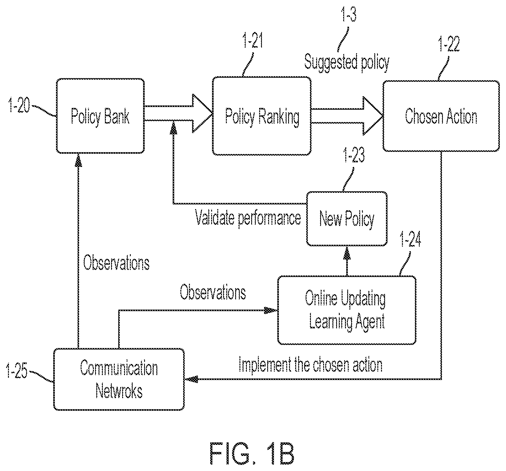 Patent US12165020 Figure 2 – Load balancing using data-efficient learning