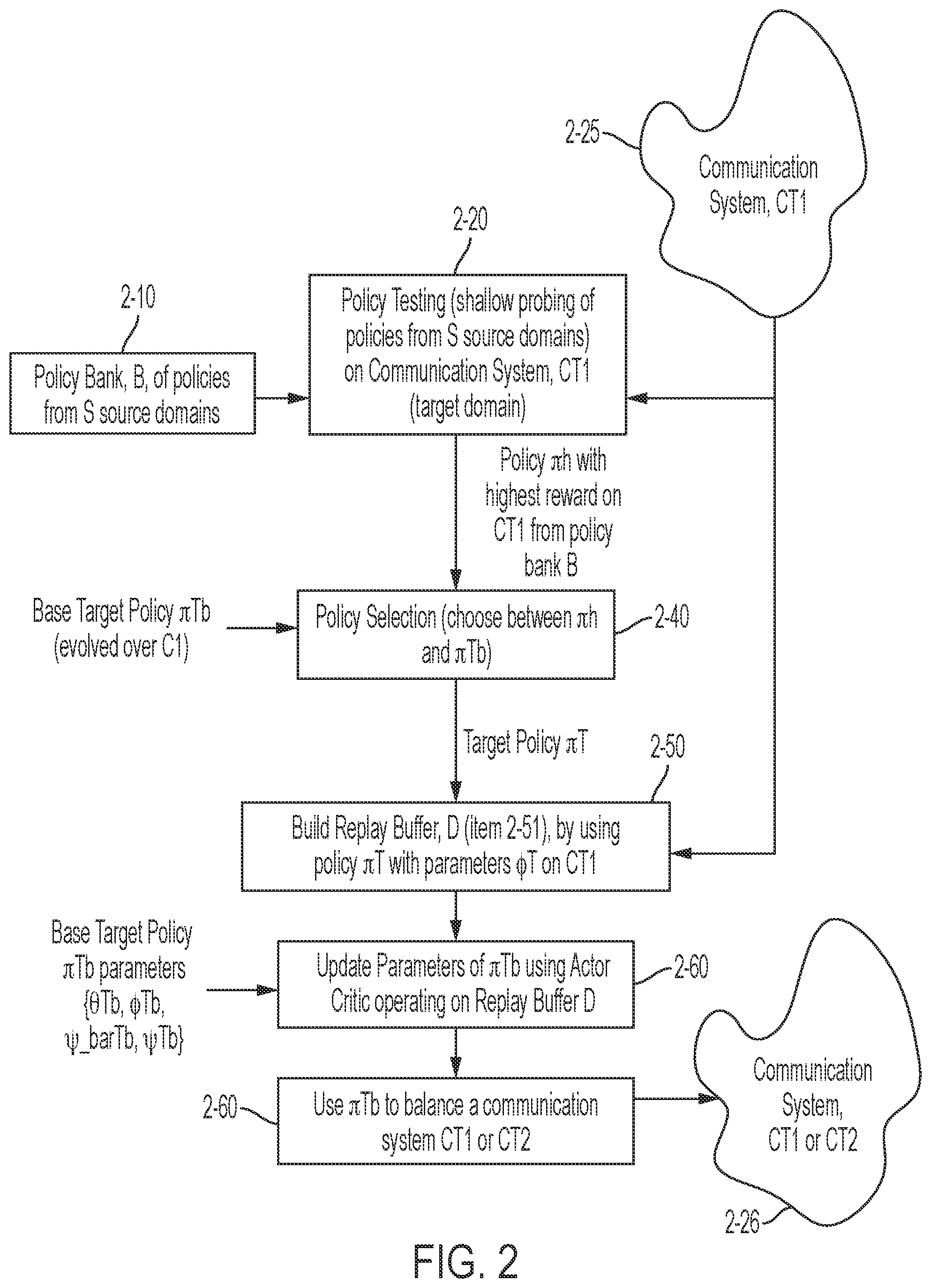 Patent US12165020 Figure 3 – Load balancing using data-efficient learning