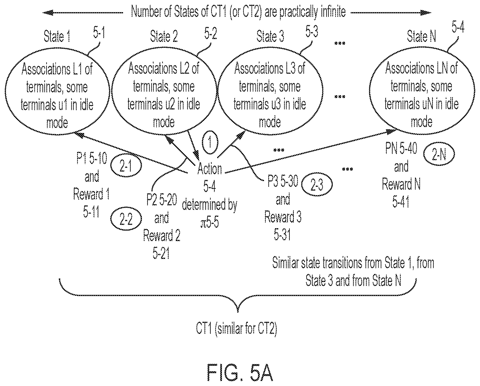 Patent US12165020 Figure 7 – Load balancing using data-efficient learning