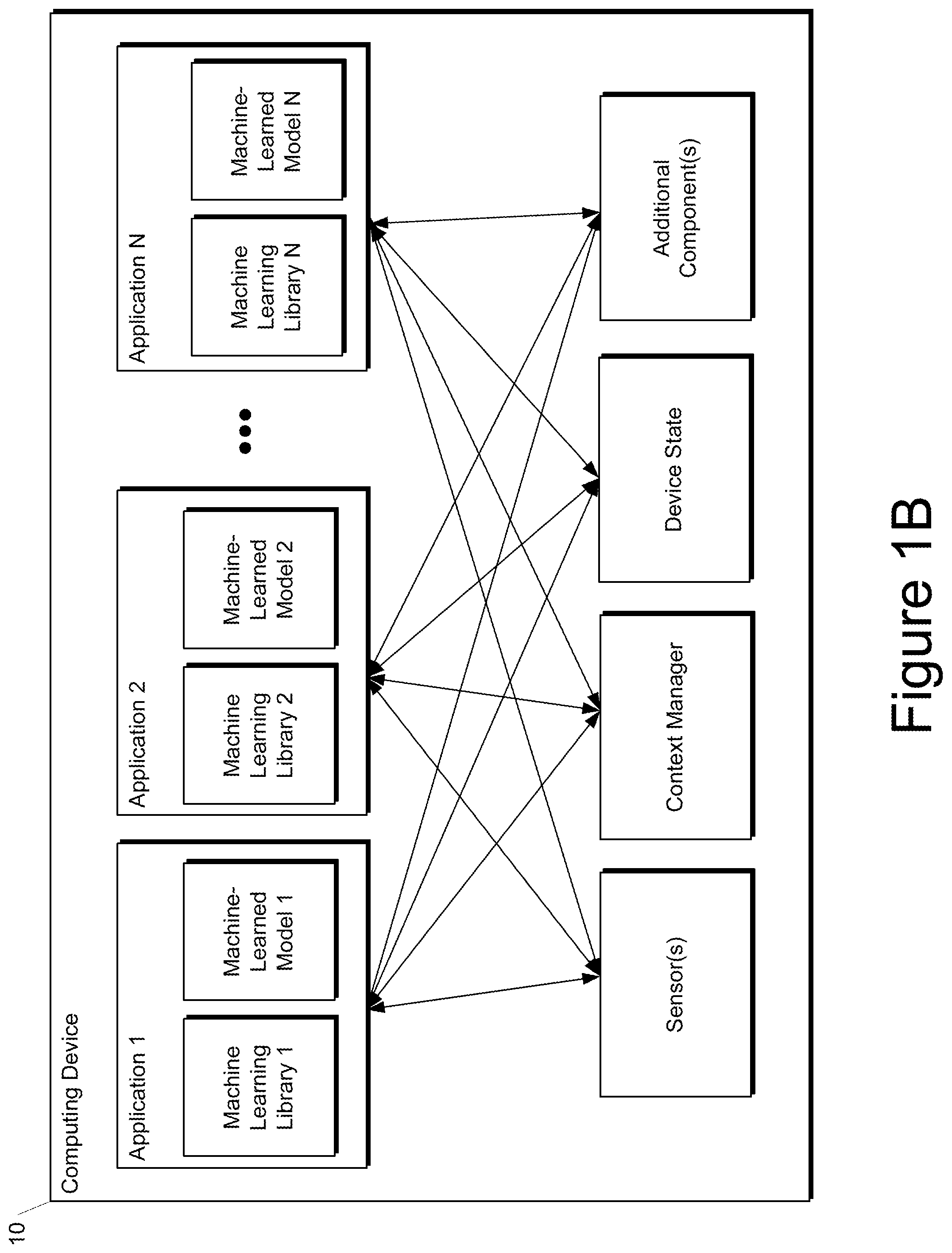Patent US12165024 Figure 2 – Systems and methods for distributed on-device learning with data-correlated availability