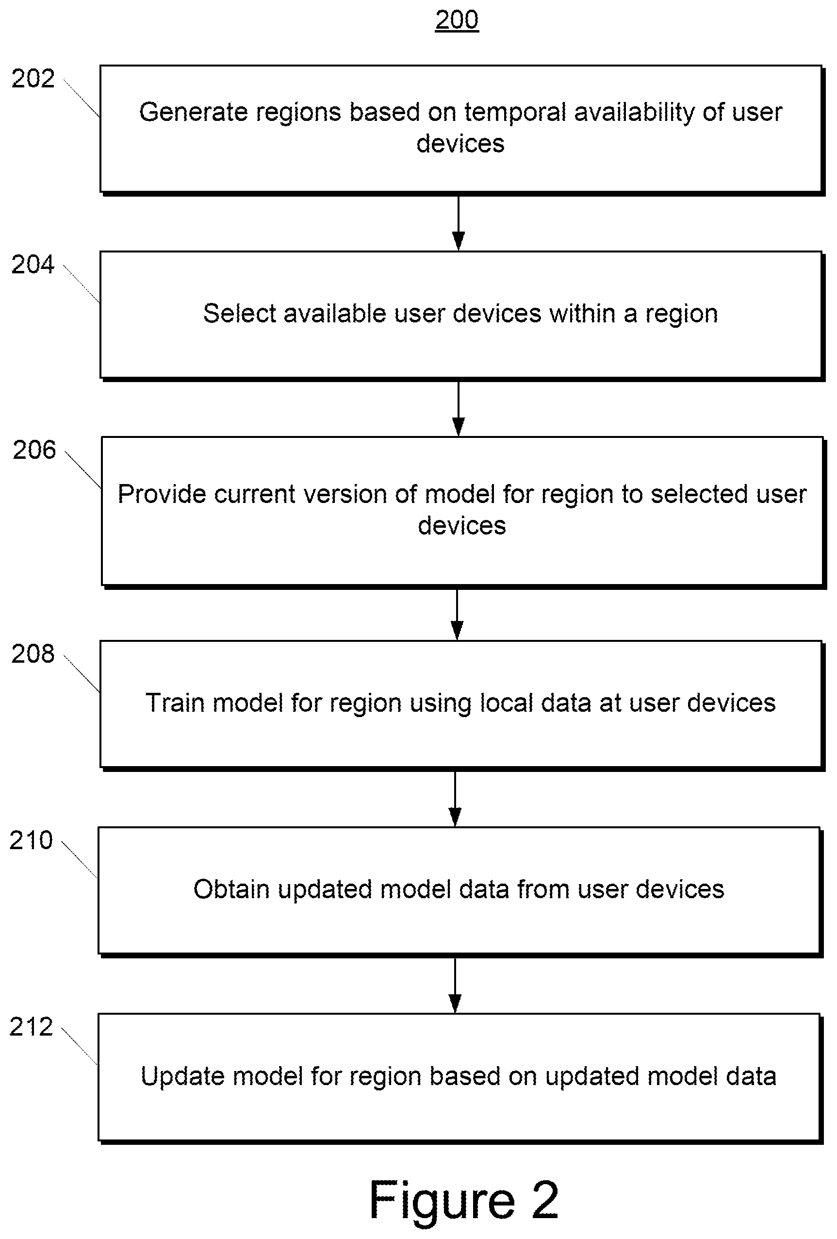 Patent US12165024 Figure 4 – Systems and methods for distributed on-device learning with data-correlated availability