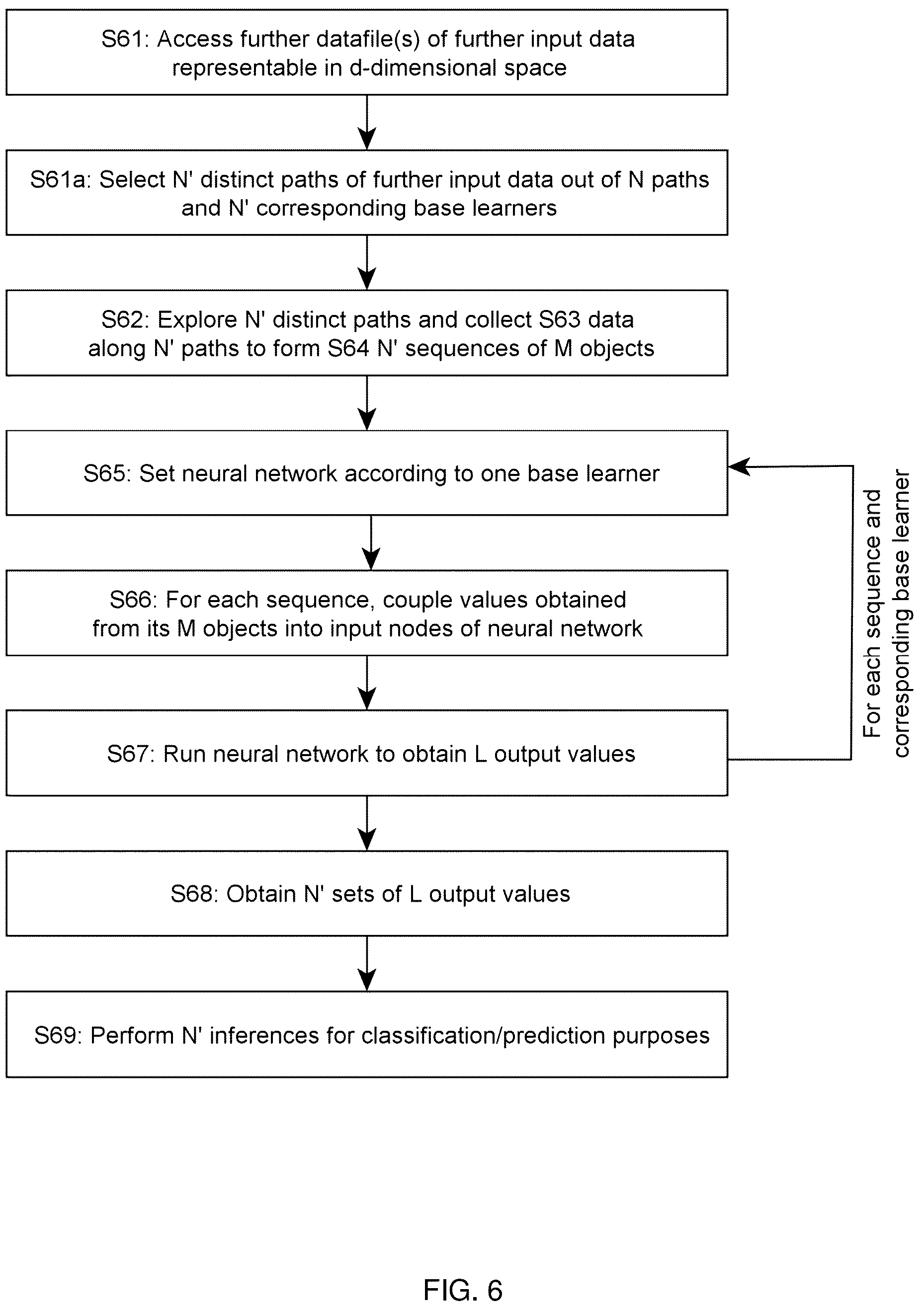 Patent US12165028 Figure 5 – Extracting sequences from d-dimensional input data for sequential processing with neural networks