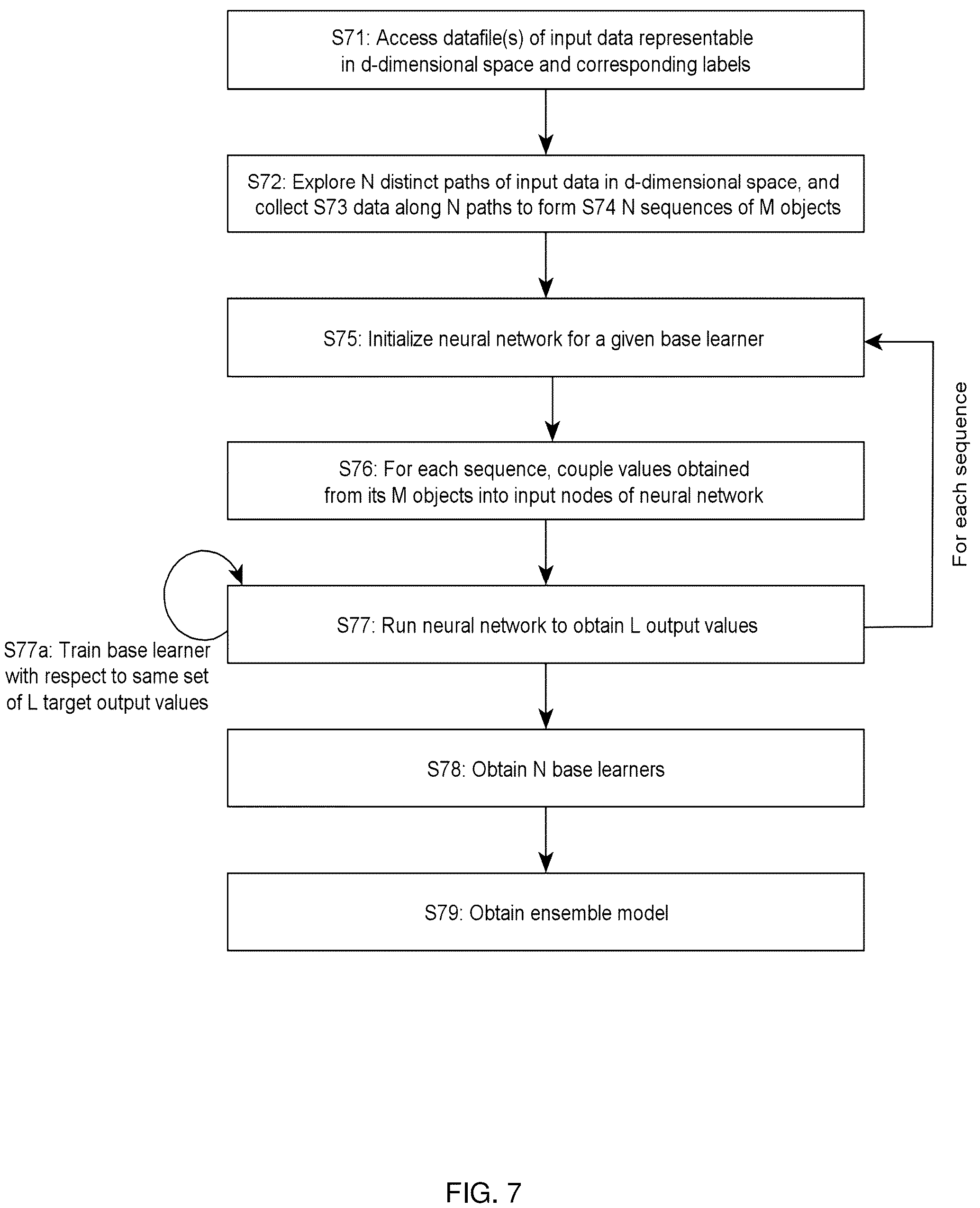 Patent US12165028 Figure 6 – Extracting sequences from d-dimensional input data for sequential processing with neural networks