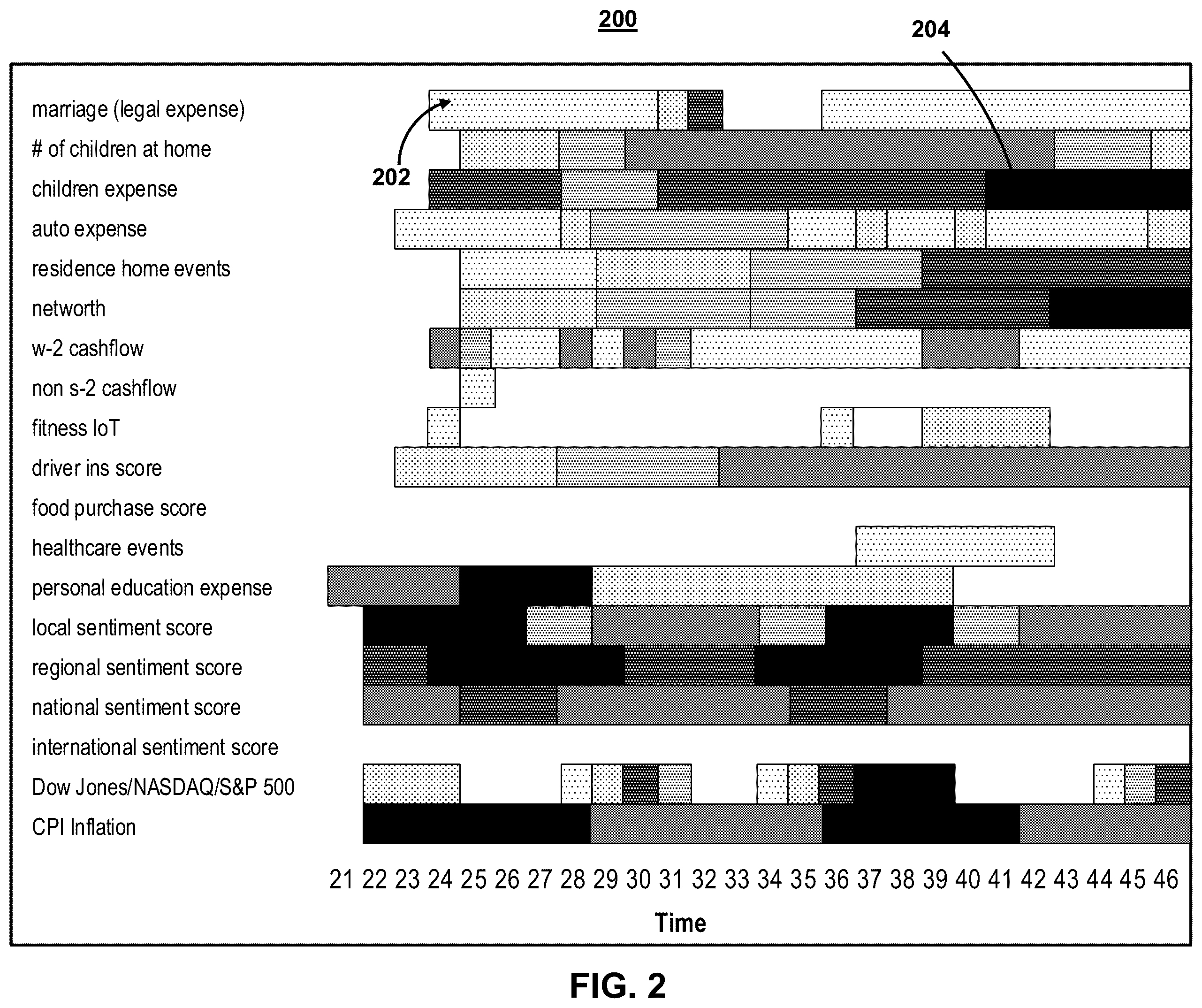 Patent US12165035 Figure 5 – Systems and methods for responding to predicted events in time-series data using synthetic profiles created by artificial intelligence models trained on non-homogonous time-series data