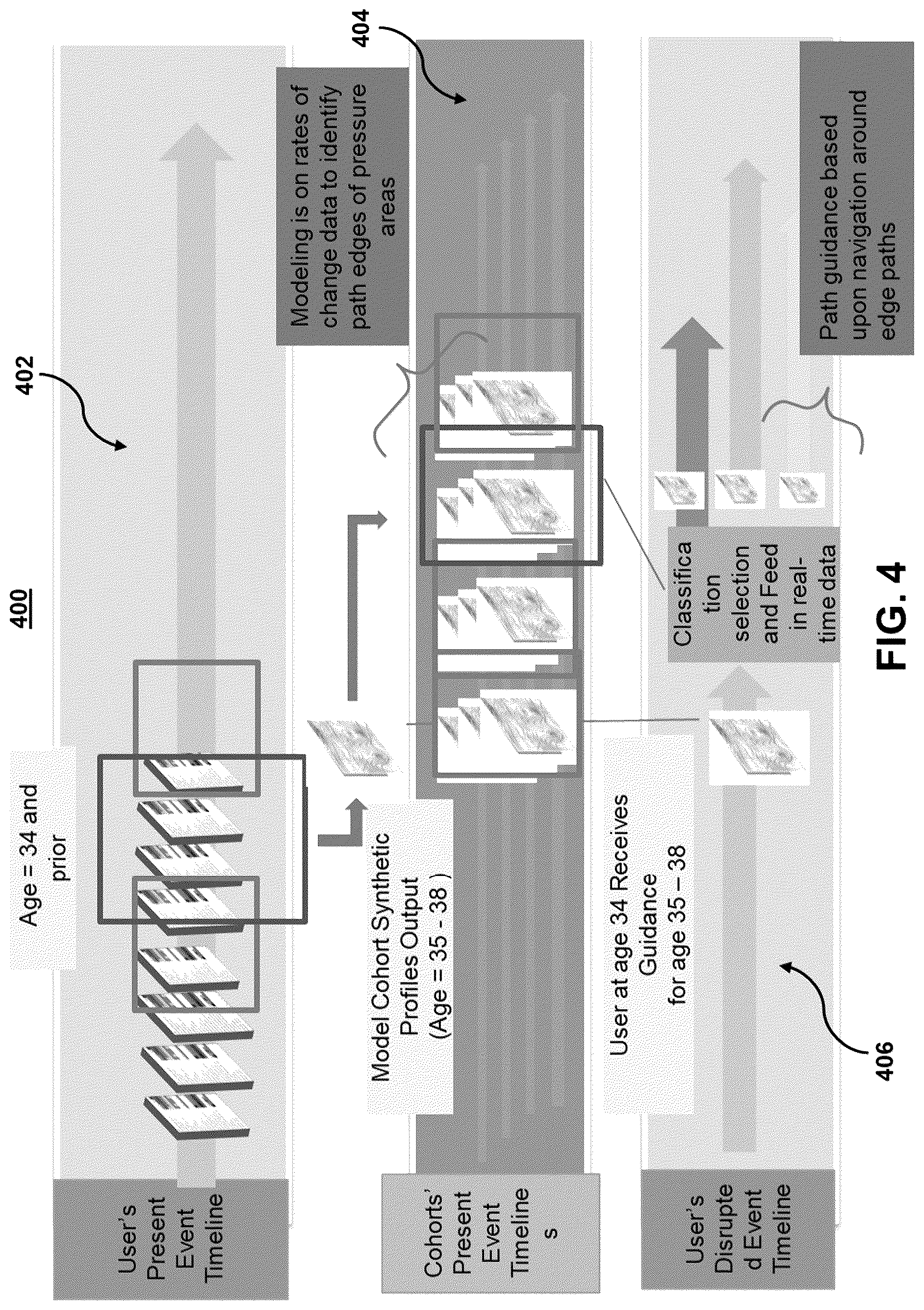 Patent US12165035 Figure 8 – Systems and methods for responding to predicted events in time-series data using synthetic profiles created by artificial intelligence models trained on non-homogonous time-series data