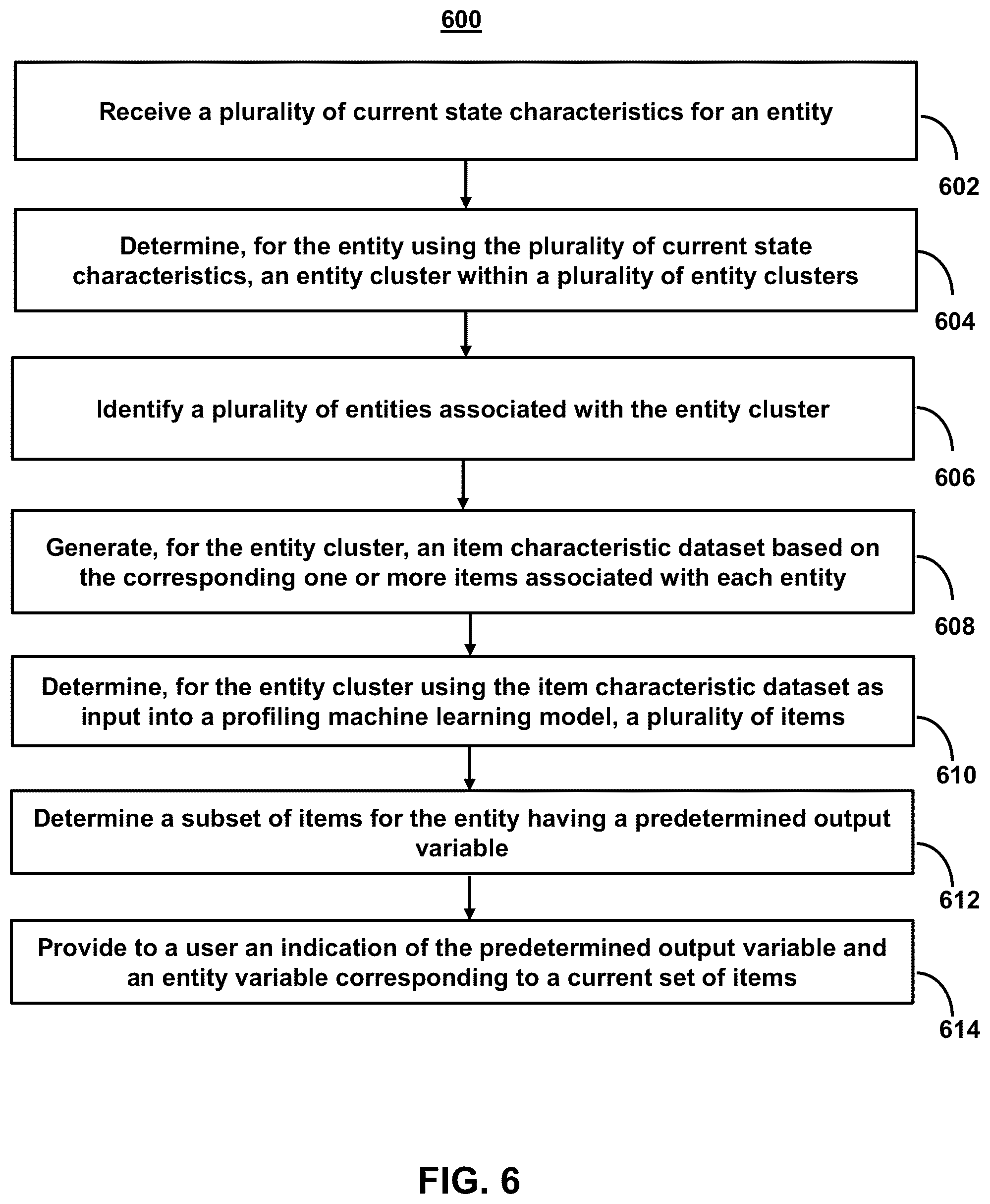 Patent US12165035 Figure 10 – Systems and methods for responding to predicted events in time-series data using synthetic profiles created by artificial intelligence models trained on non-homogonous time-series data
