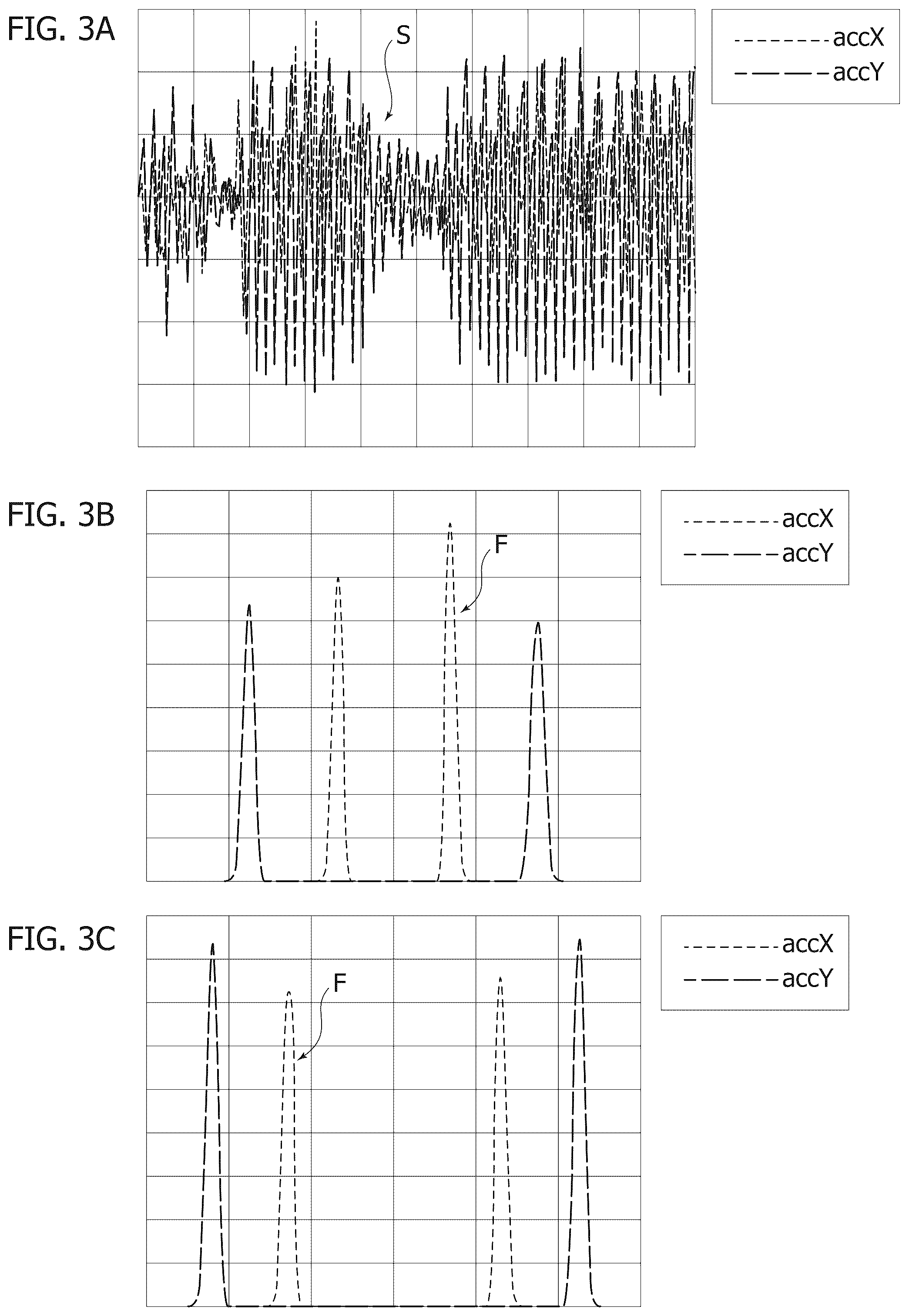 Patent US12165037 Figure 2 – Data processing method, corresponding processing system, sensor device and computer program product