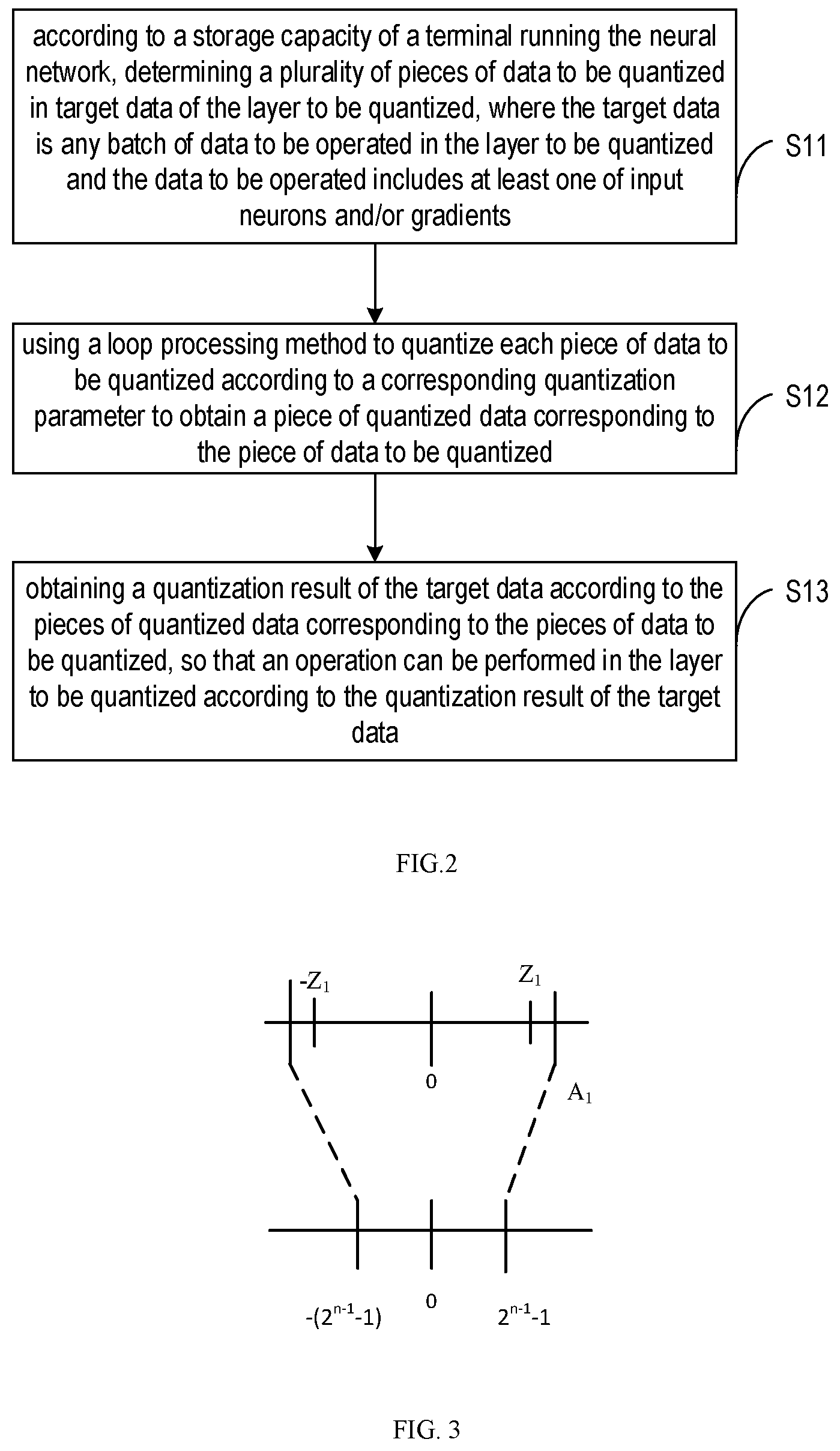 Patent US12165039 Figure 2 – Neural network quantization data processing method, device, computer equipment and storage medium