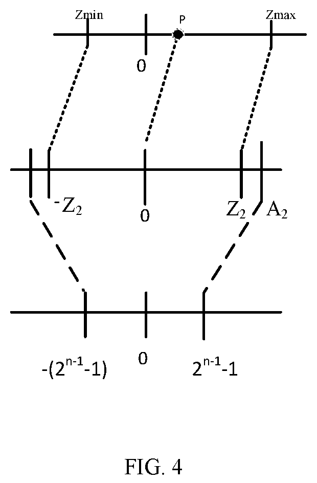 Patent US12165039 Figure 3 – Neural network quantization data processing method, device, computer equipment and storage medium