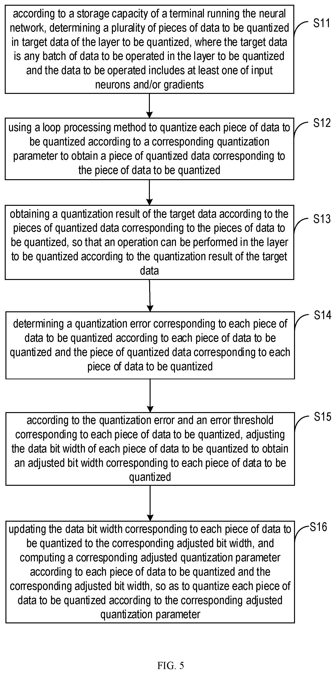 Patent US12165039 Figure 4 – Neural network quantization data processing method, device, computer equipment and storage medium