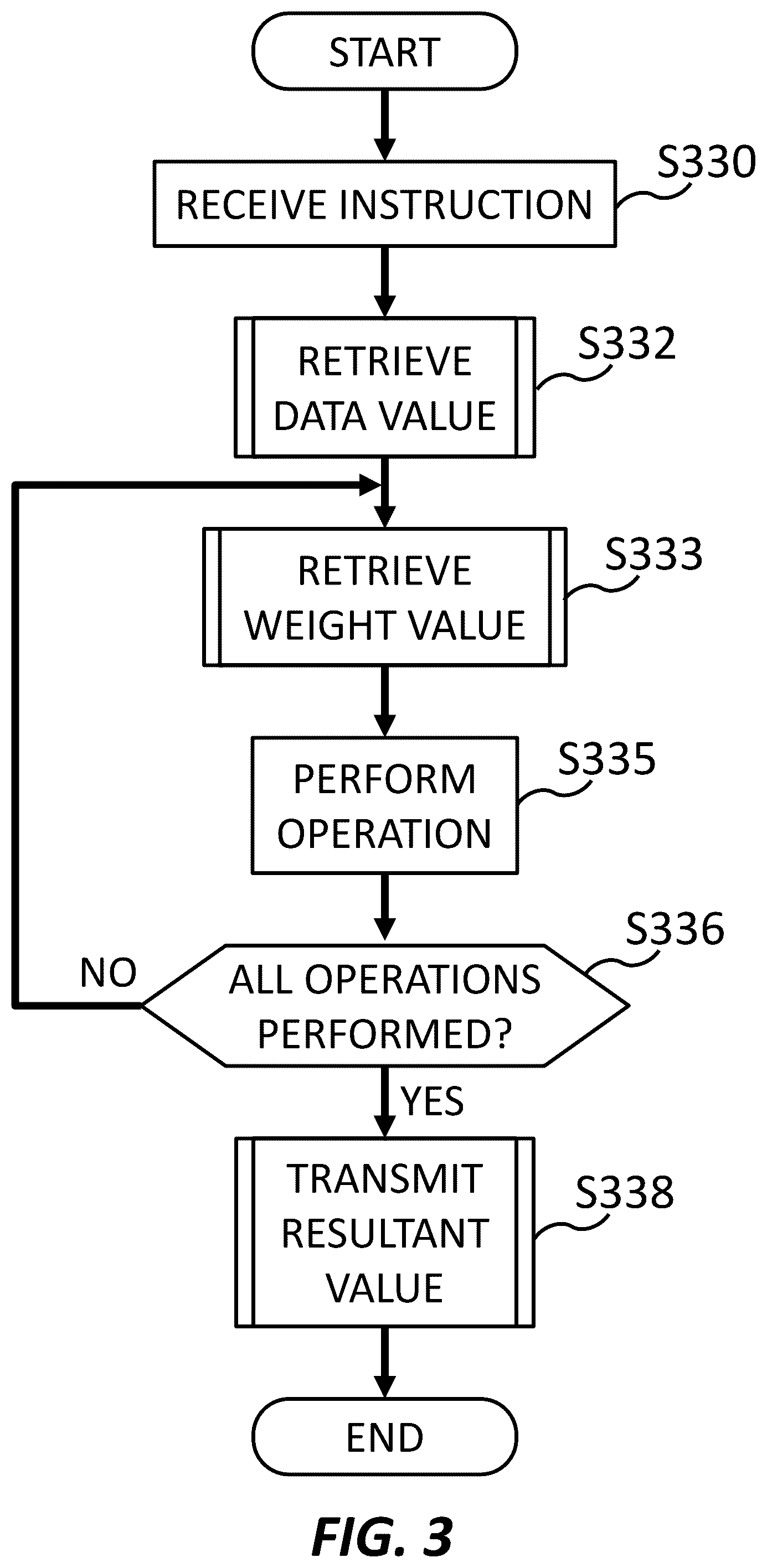 Patent US12165042 Figure 3 – Neural network hardware accelerator data parallelism