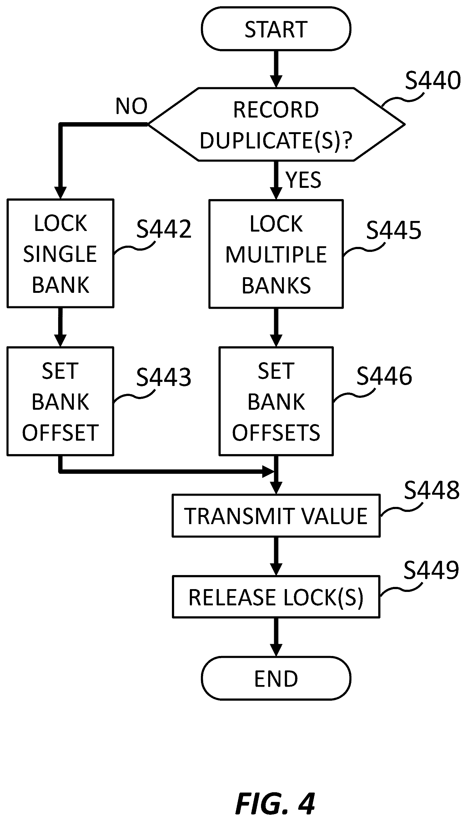 Patent US12165042 Figure 4 – Neural network hardware accelerator data parallelism